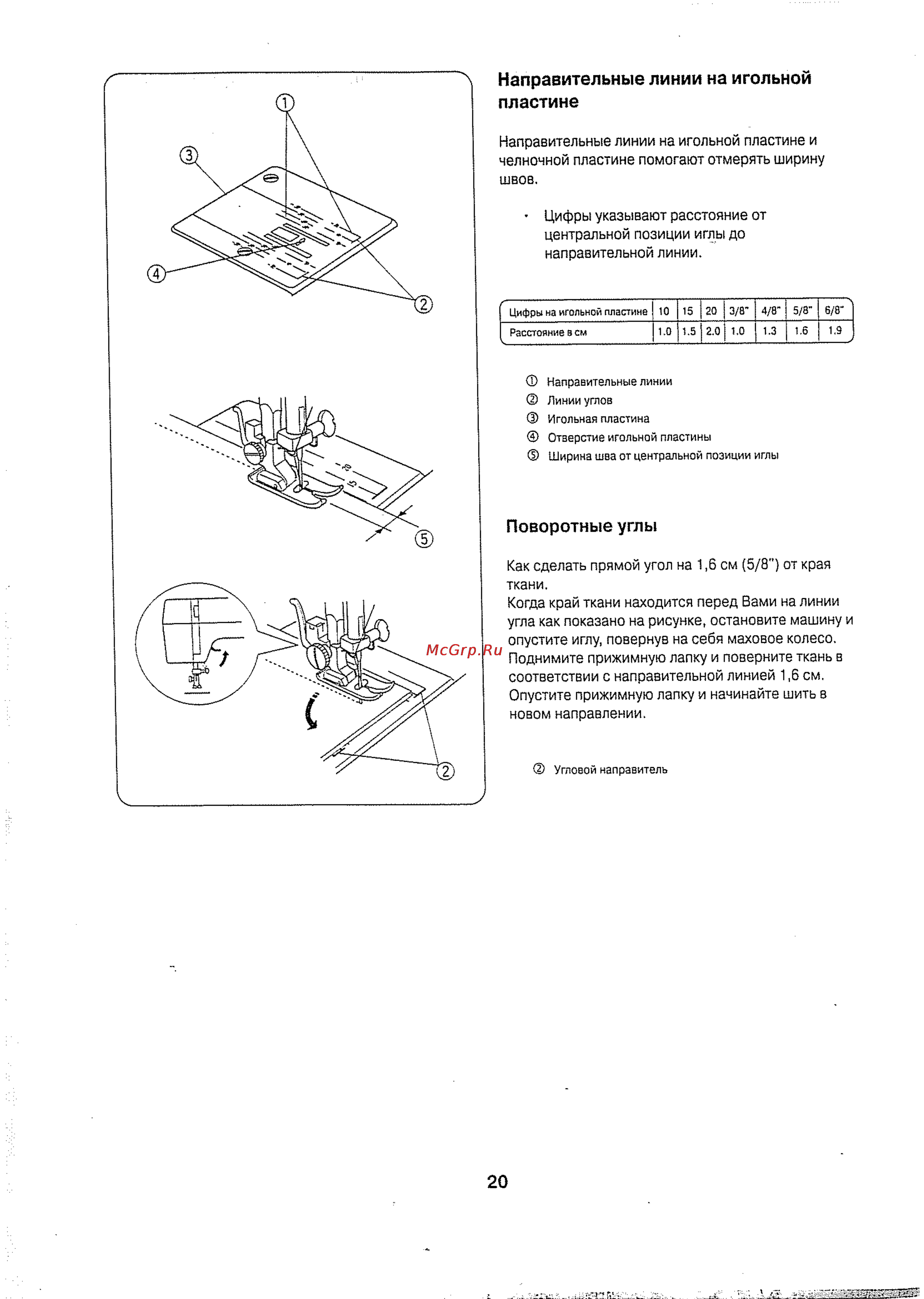Janome US2022 [21/38] Отверстие игольной пластины