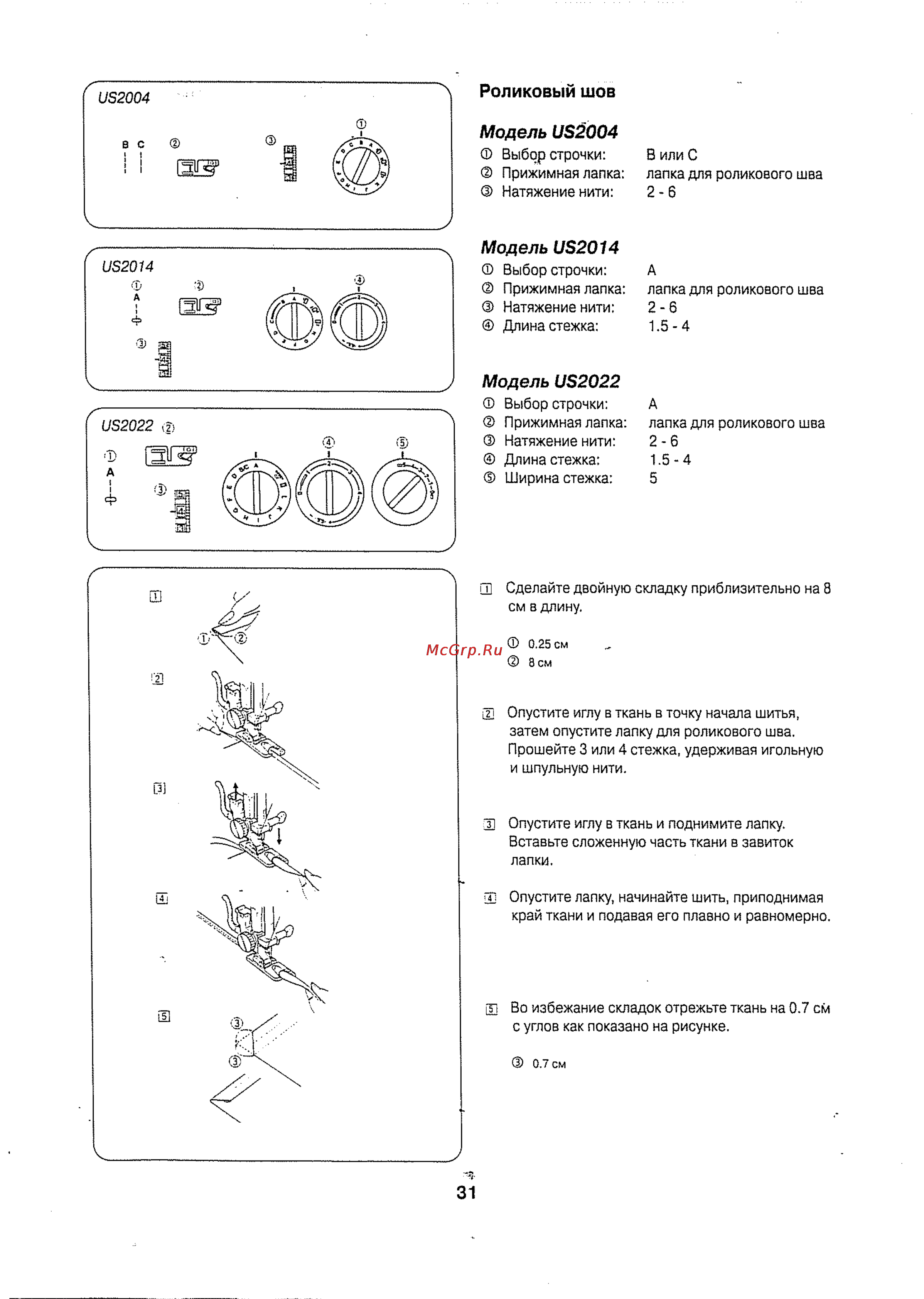 Janome US2014 [32/38] Модель 2004