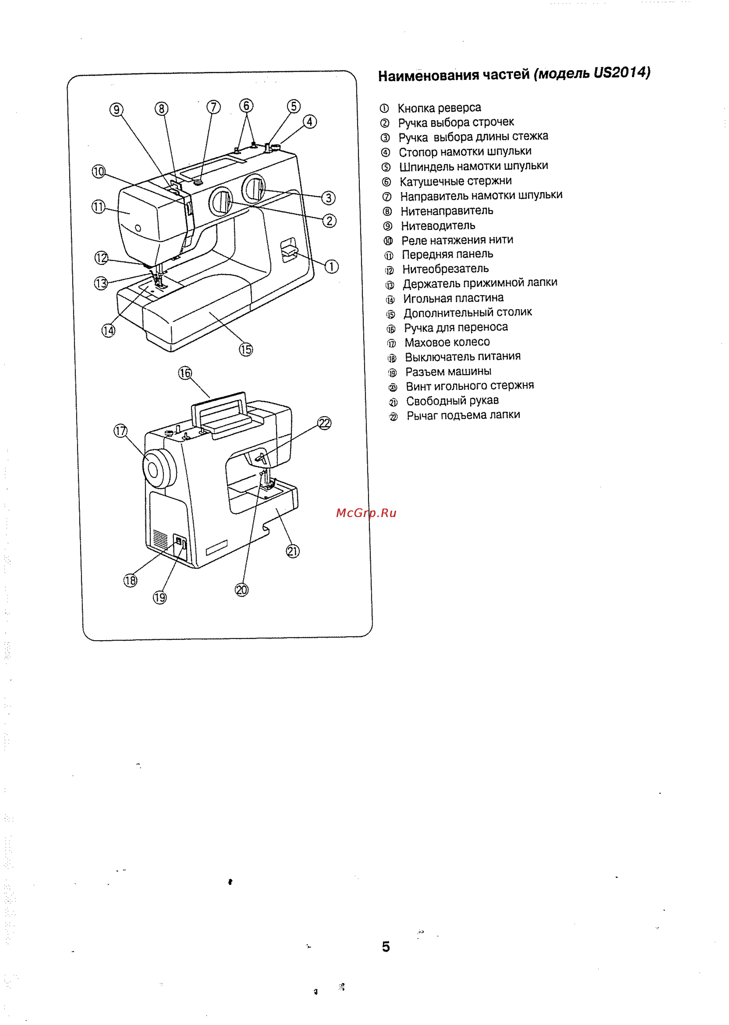 Janome US2014 [6/38] Наименования частей модель и52014