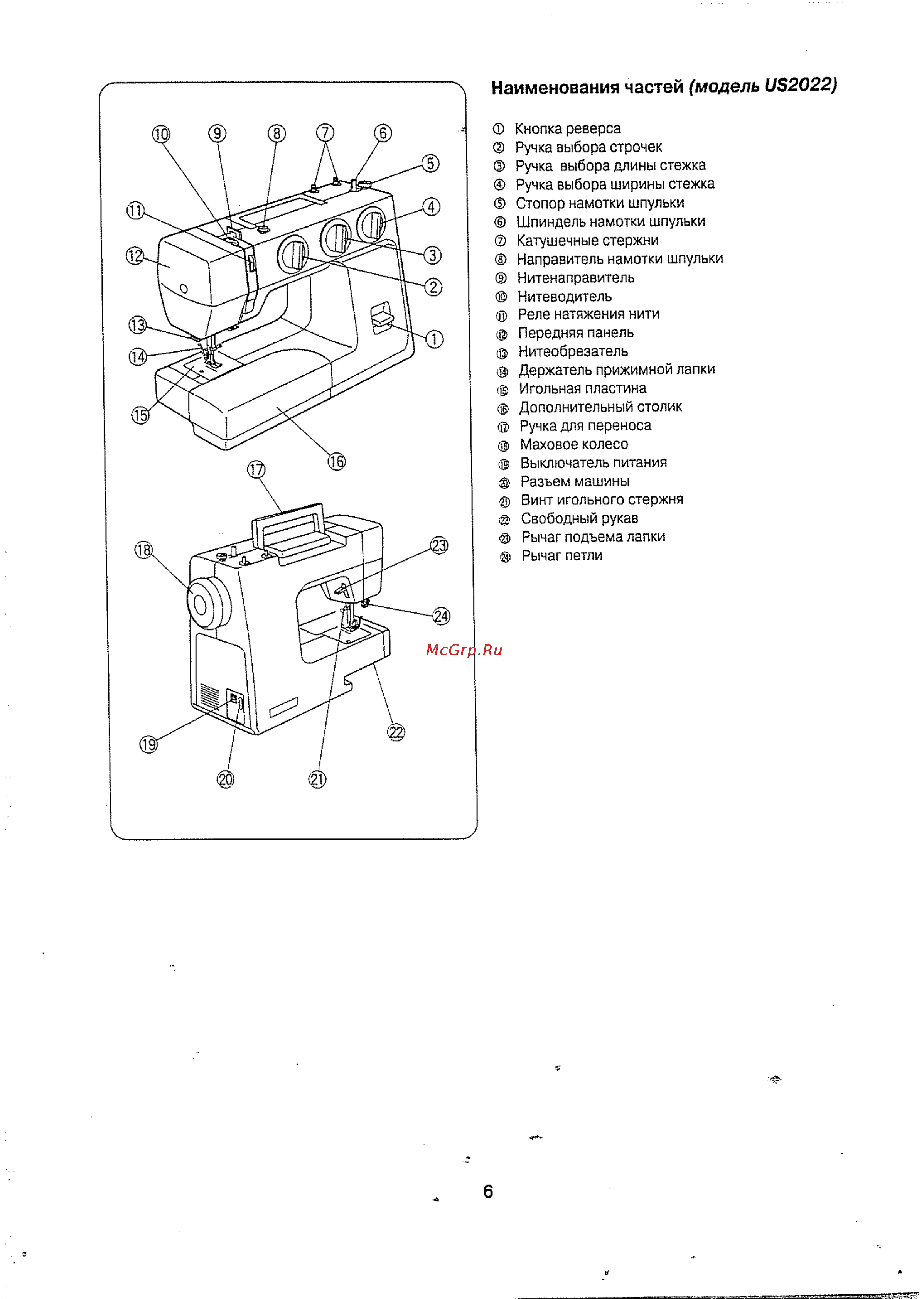 Janome US2014 [7/38] Наименования частей модель 052022