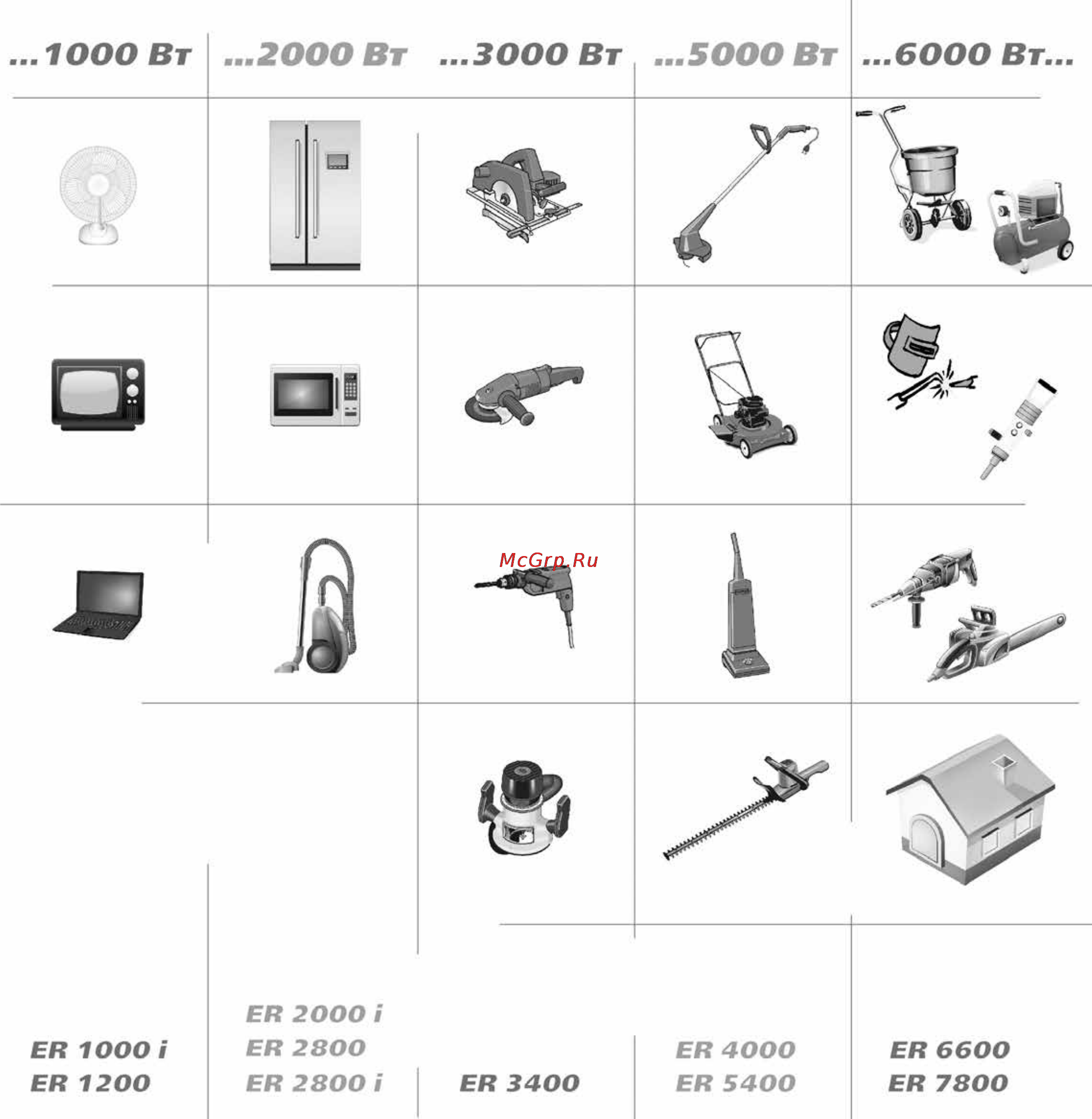 Ergomax ER-7800/3 Руководство по эксплуатации онлайн [20/20] 132890
