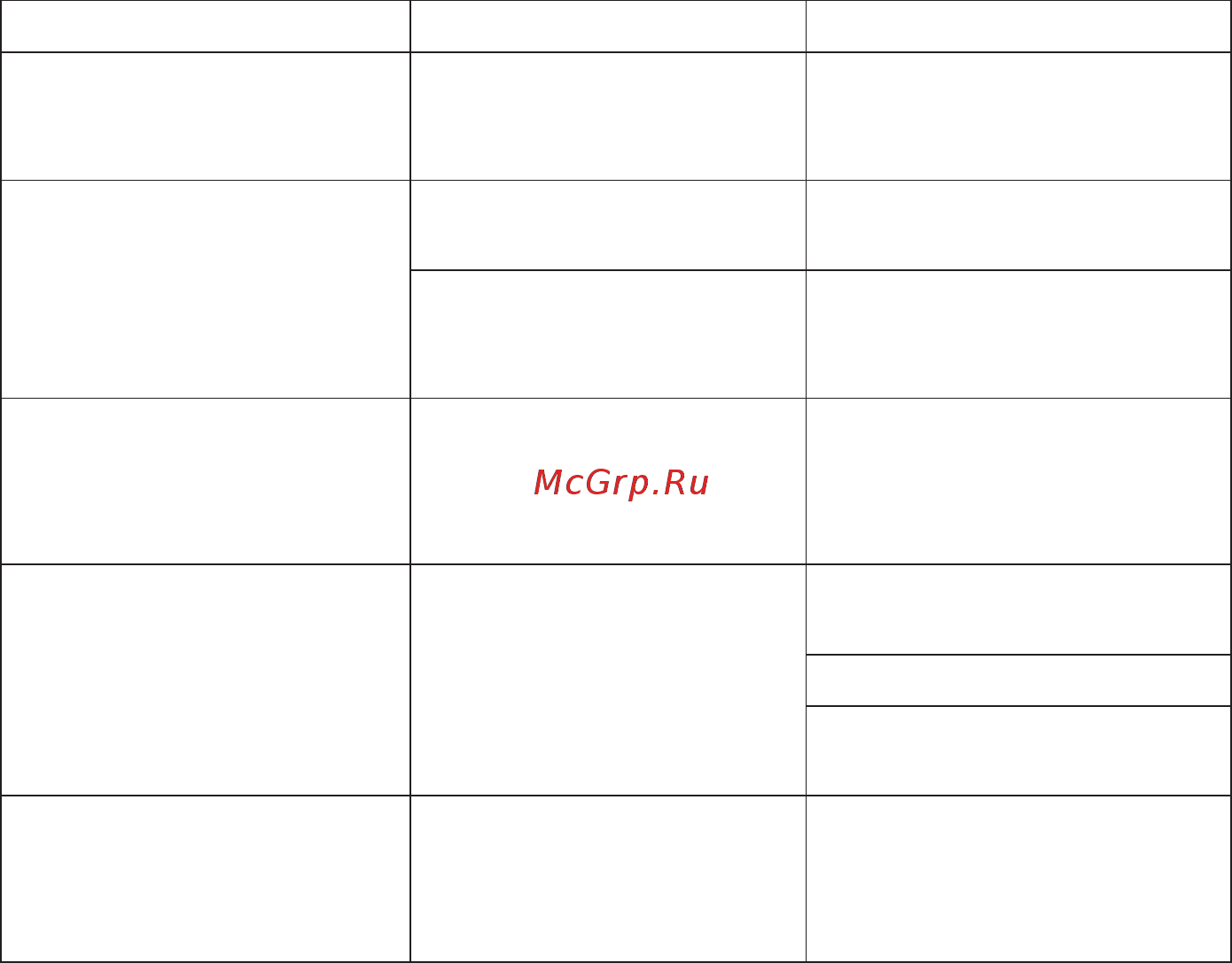MBS Iris White 160 Ciliegio [20/22] Возможные неисправности работы