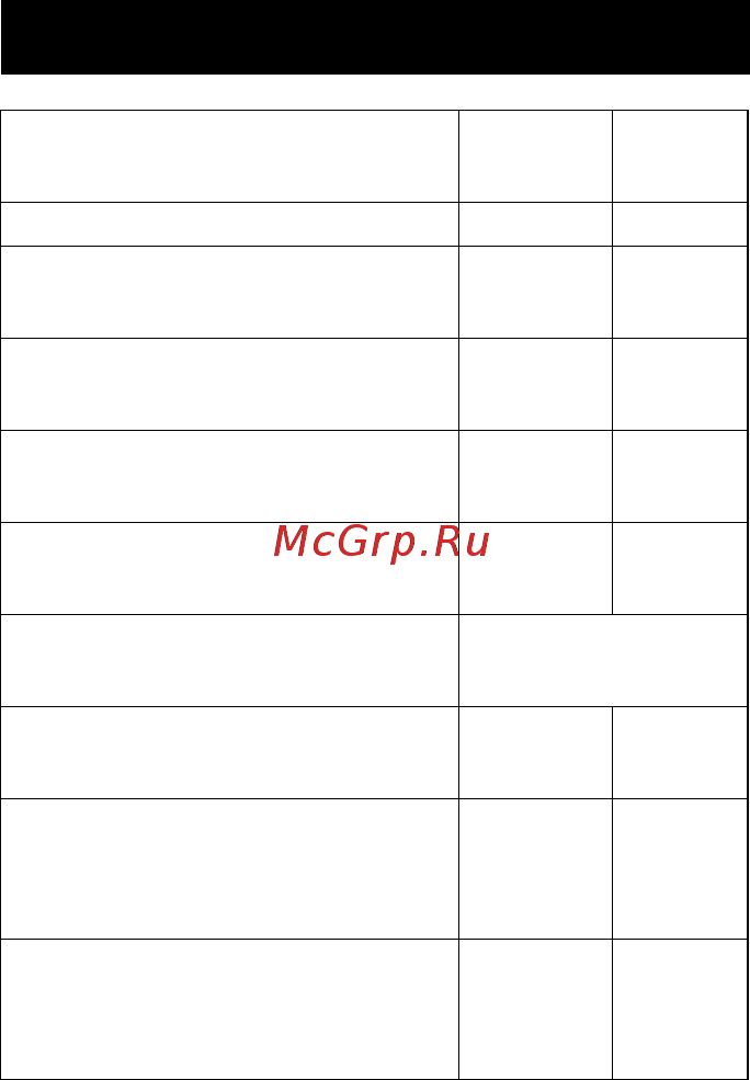 Karcher MV 4 Premium [12/14] Технические данные
