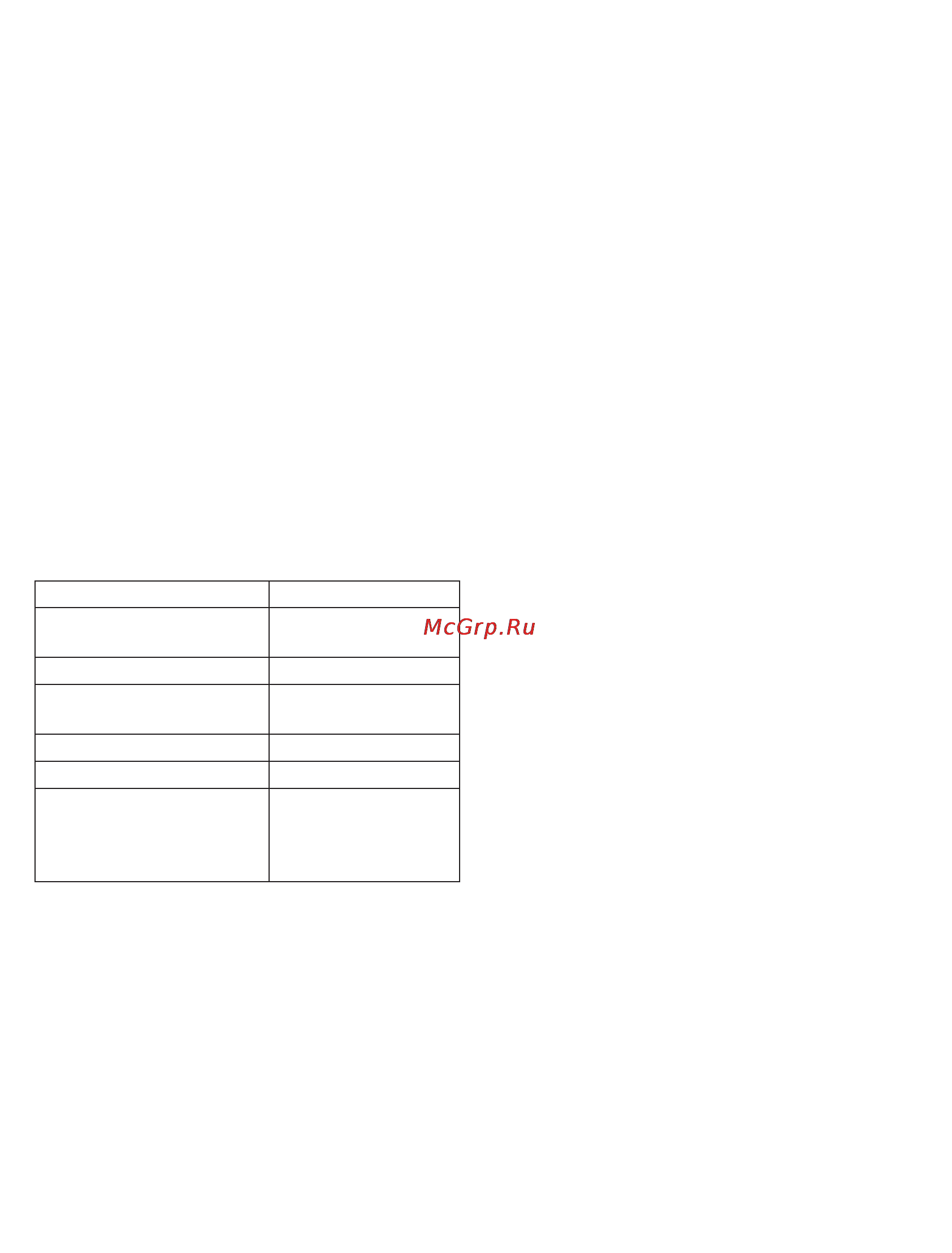 Kenwood HM790YW (OW22211012) [15/46] Conservazione