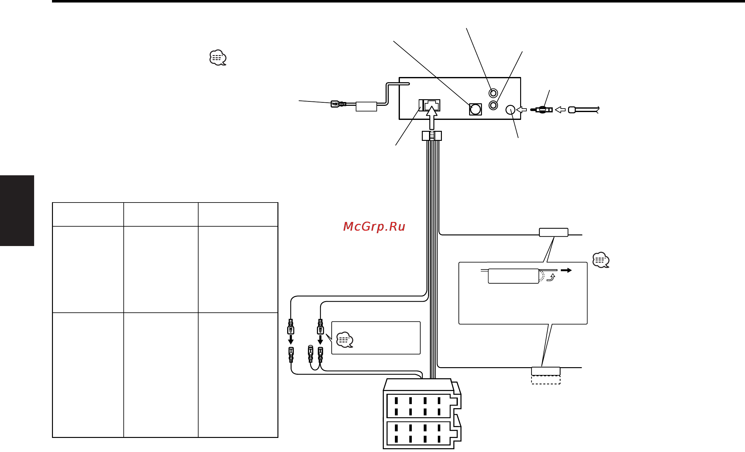 Kenwood KDC-W4527 GY [96/104] Podłączanie przewodów do końcówek
