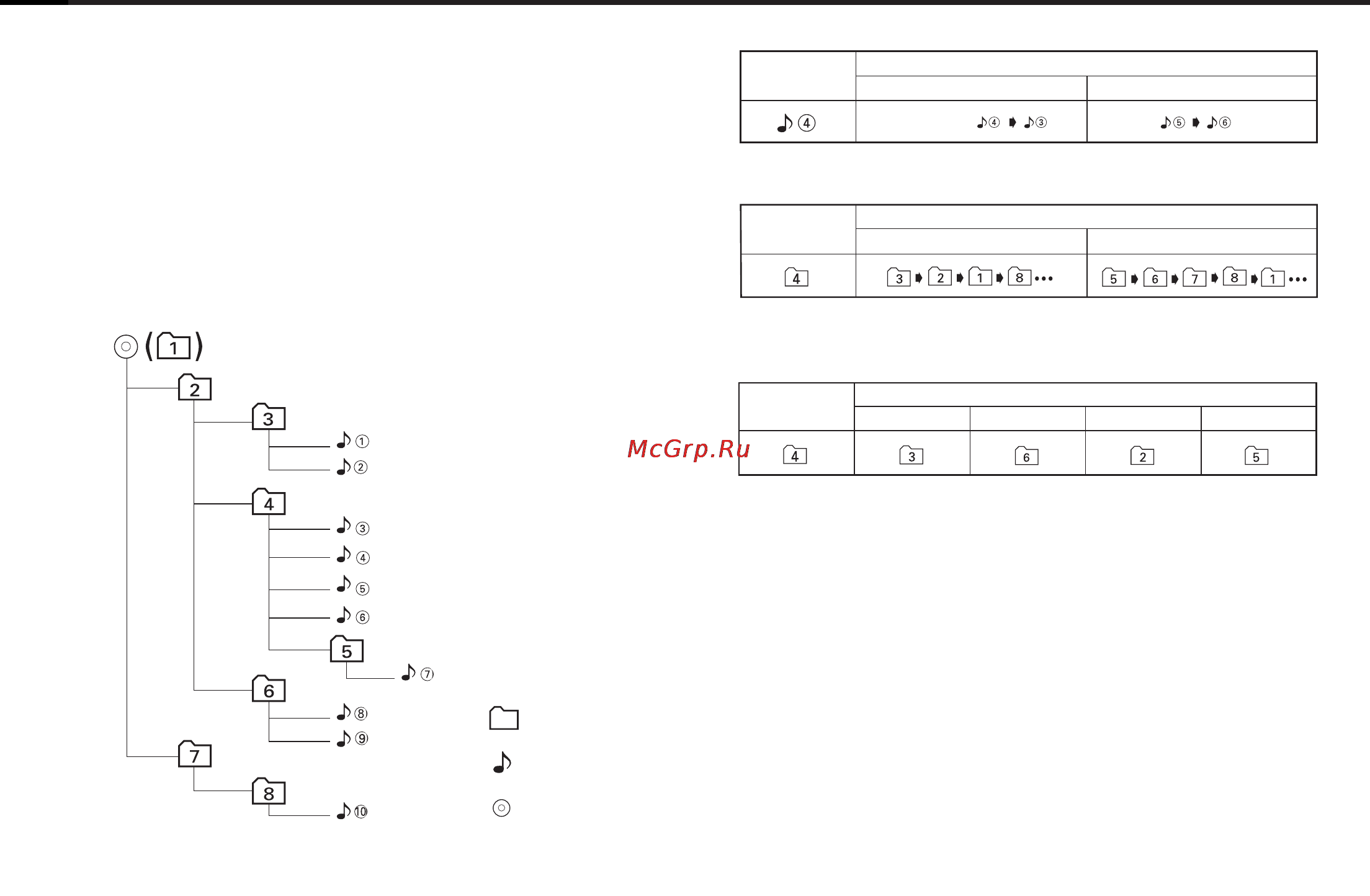 Kenwood KDC-W4527 Y [7/104] Mp3 wma playing order