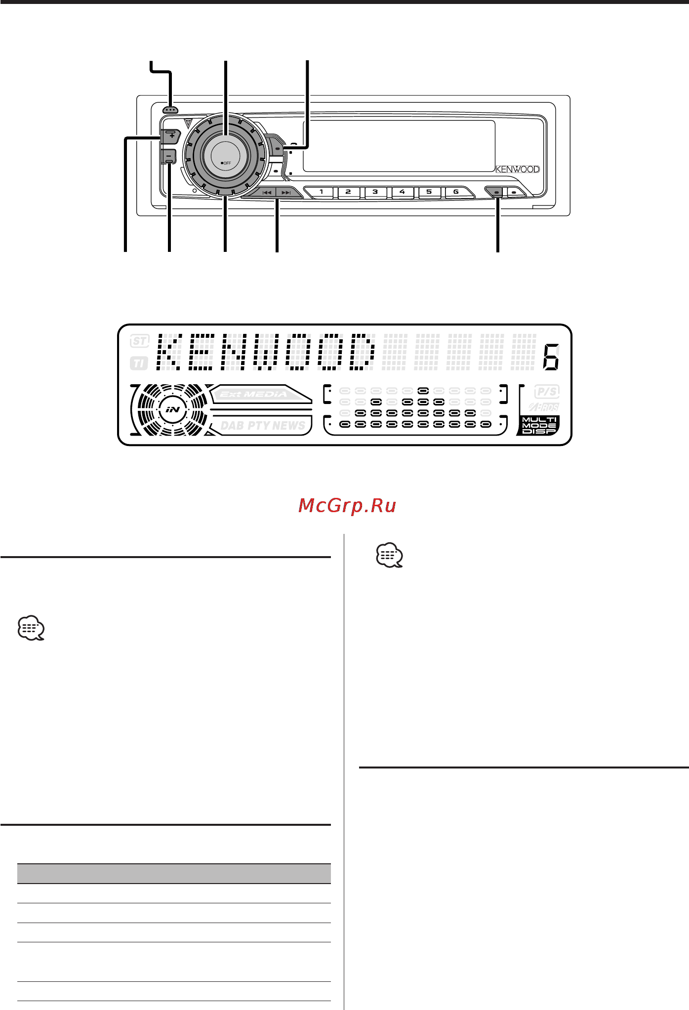 Kenwood KDC-W6027 Y [9/36] Громкость