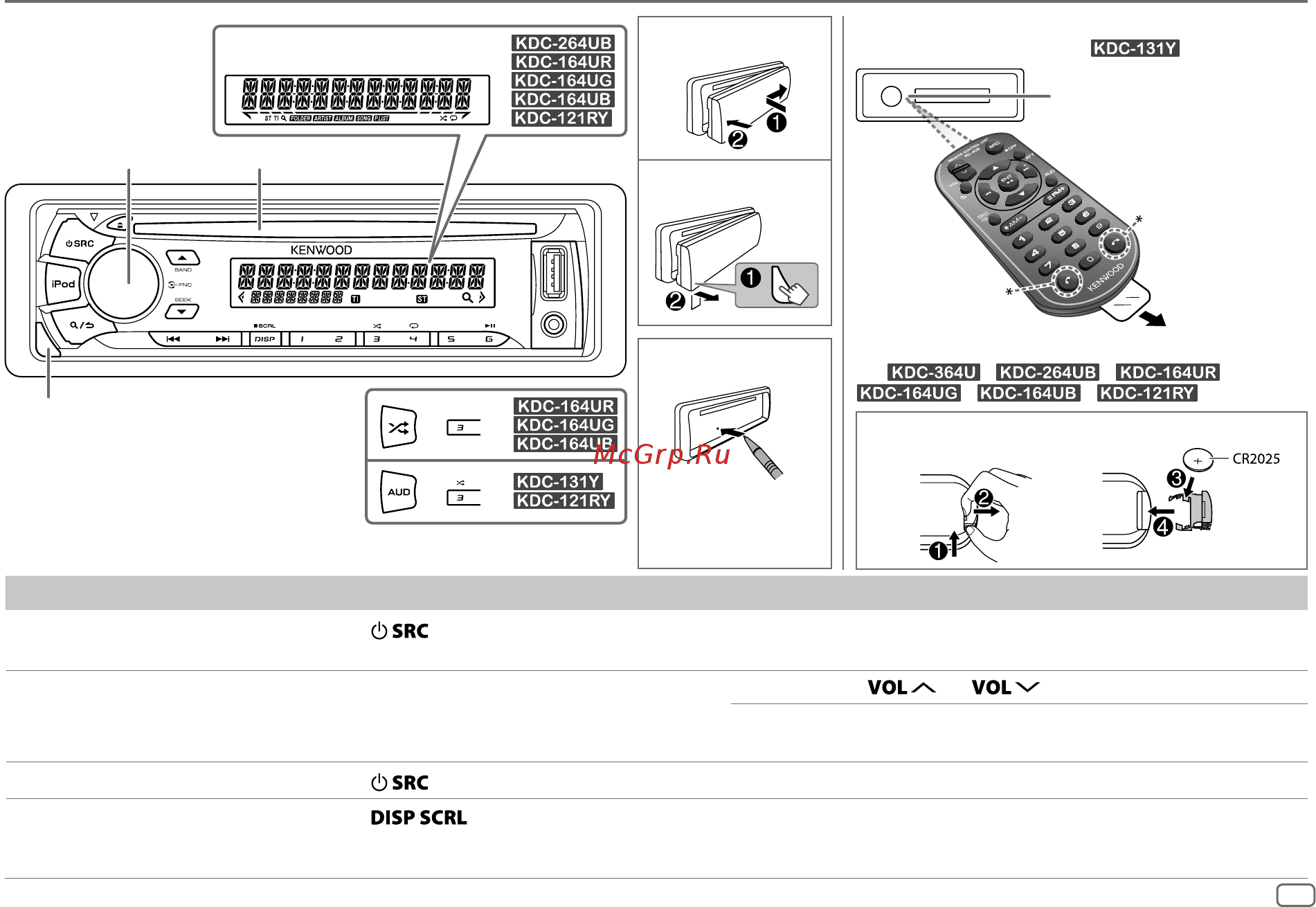 Kenwood KDC-164UG [5/17] Русский