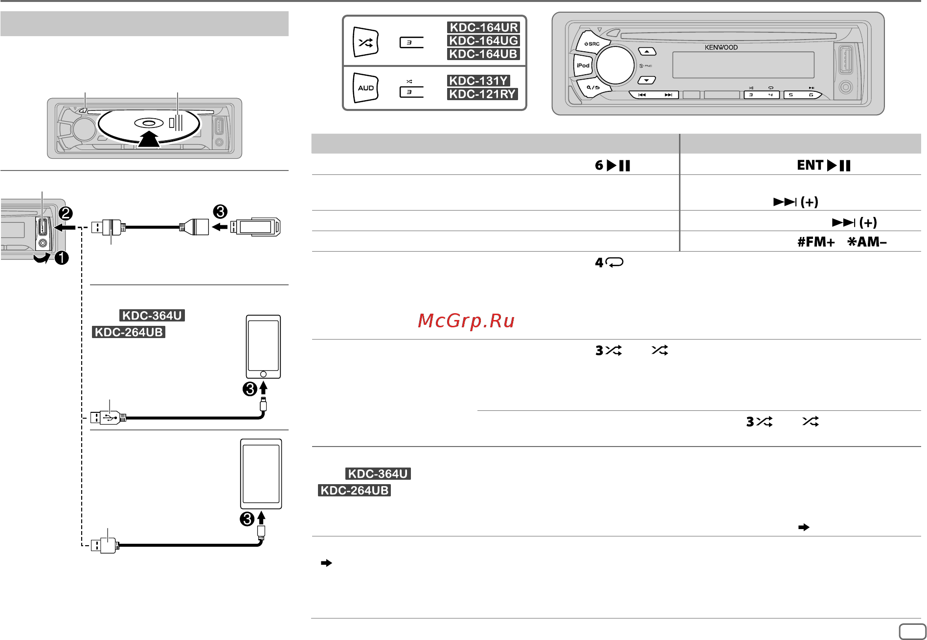 Kenwood KDC-164UG [9/17] Cd usb ipod android