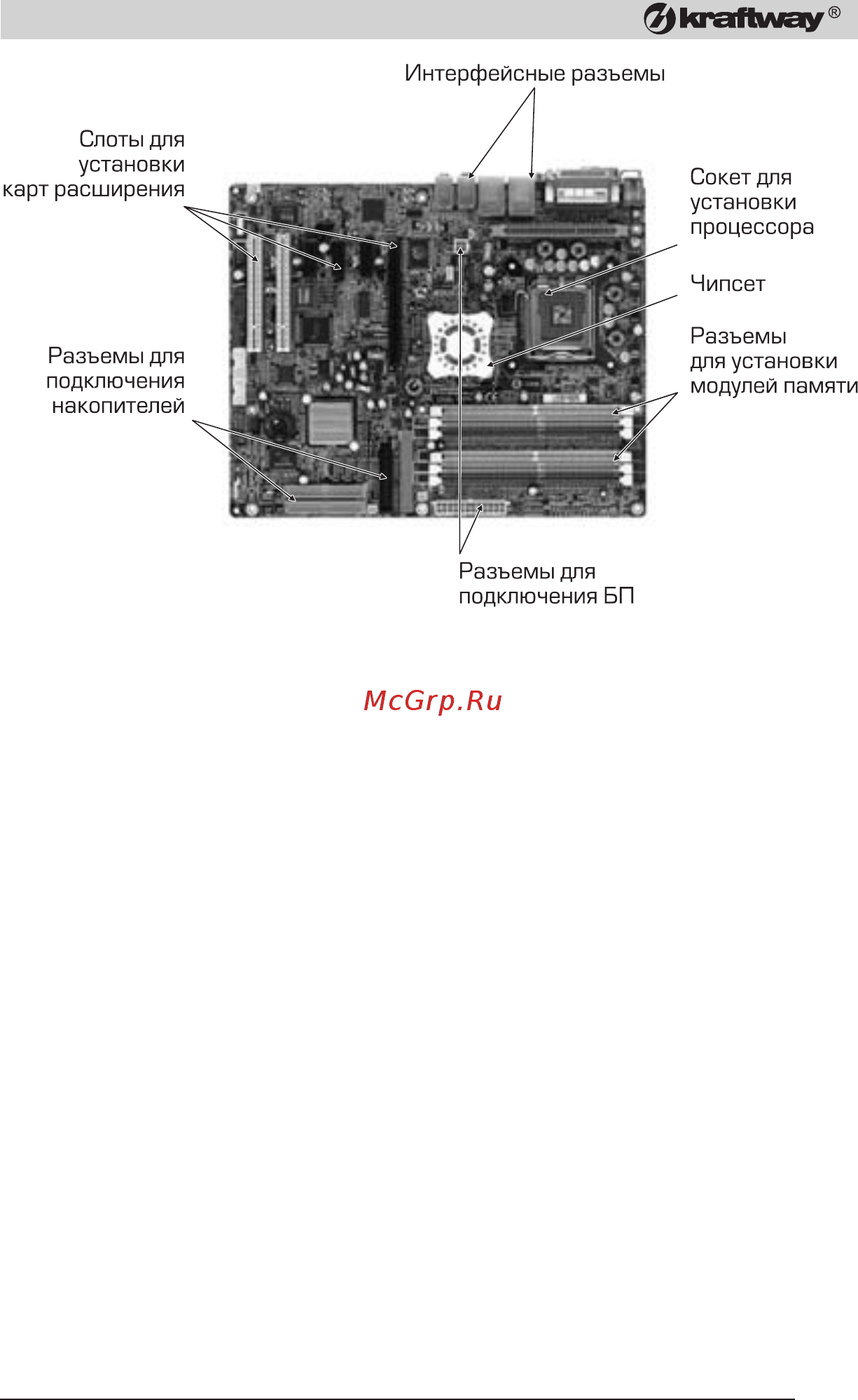 Kraftway PD3210/200/DRW [9/76] Bios системы