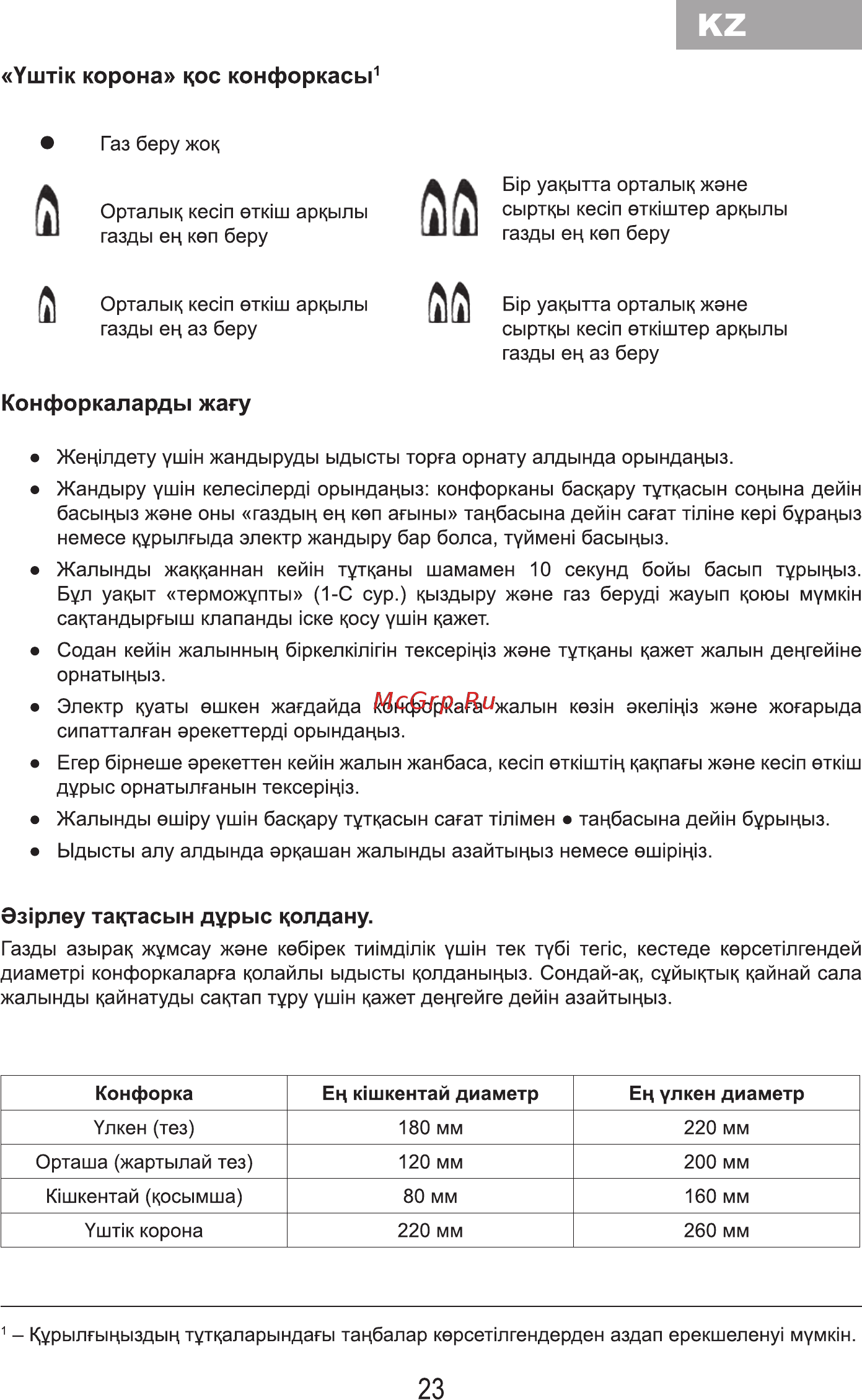 MBS PG-641BL Черный [25/40] Yum к корона цос конфоркас
