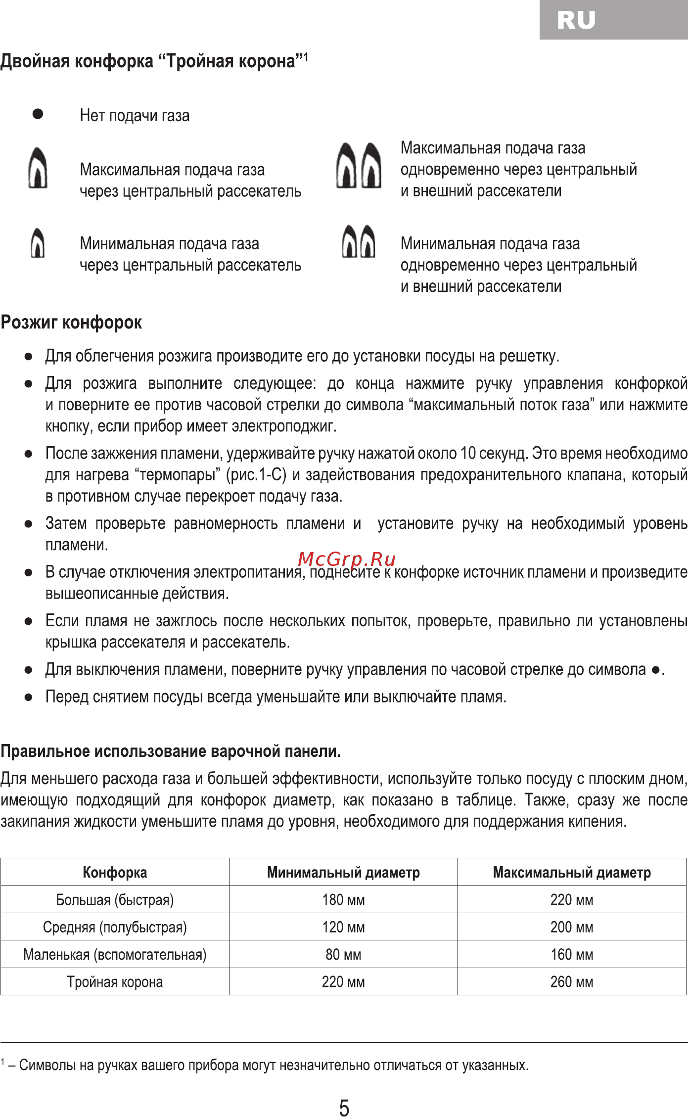 MBS PG-641BL Черный [7/40] Двойная конфорка тройная корона