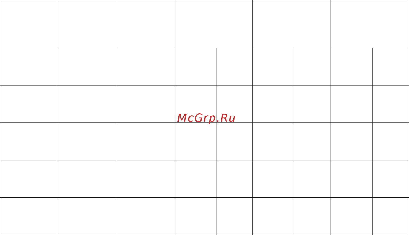 MBS PG-620 [9/20] Технические характеристики