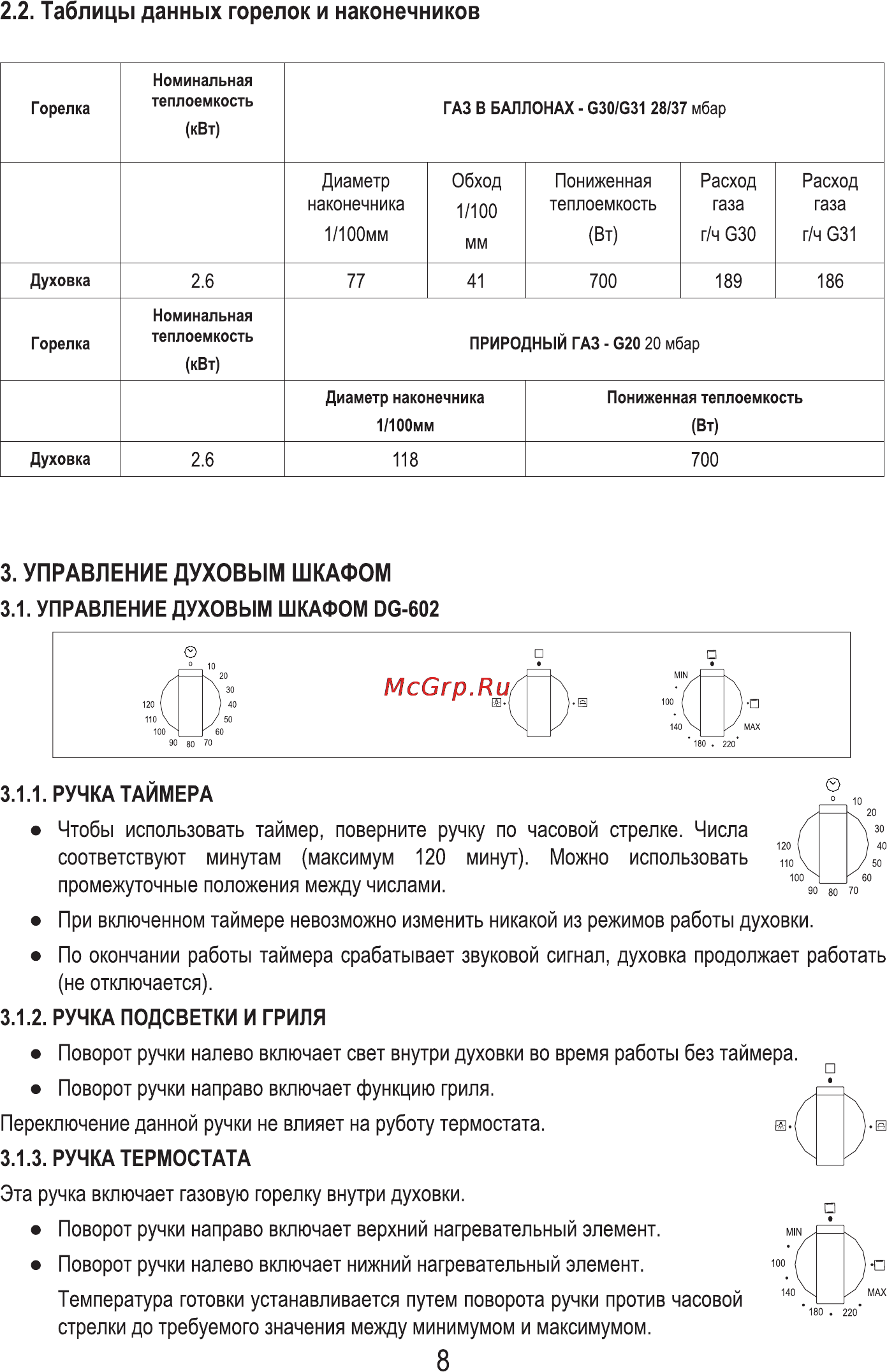 MBS DG-602 [10/36] Управление духовым шкафом