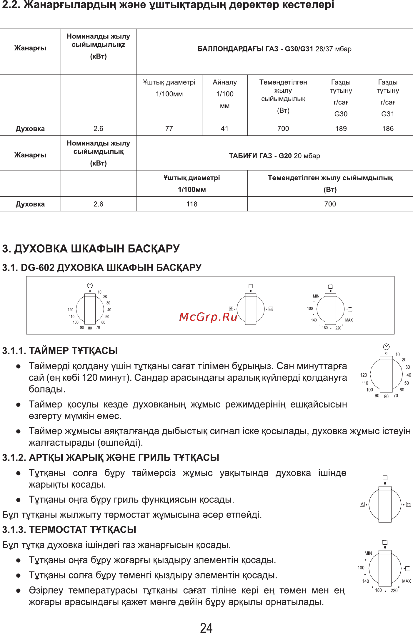 MBS DG-602 [26/36] Жанаргылардьщ жэне уштыцтардьщ деректер кестелер