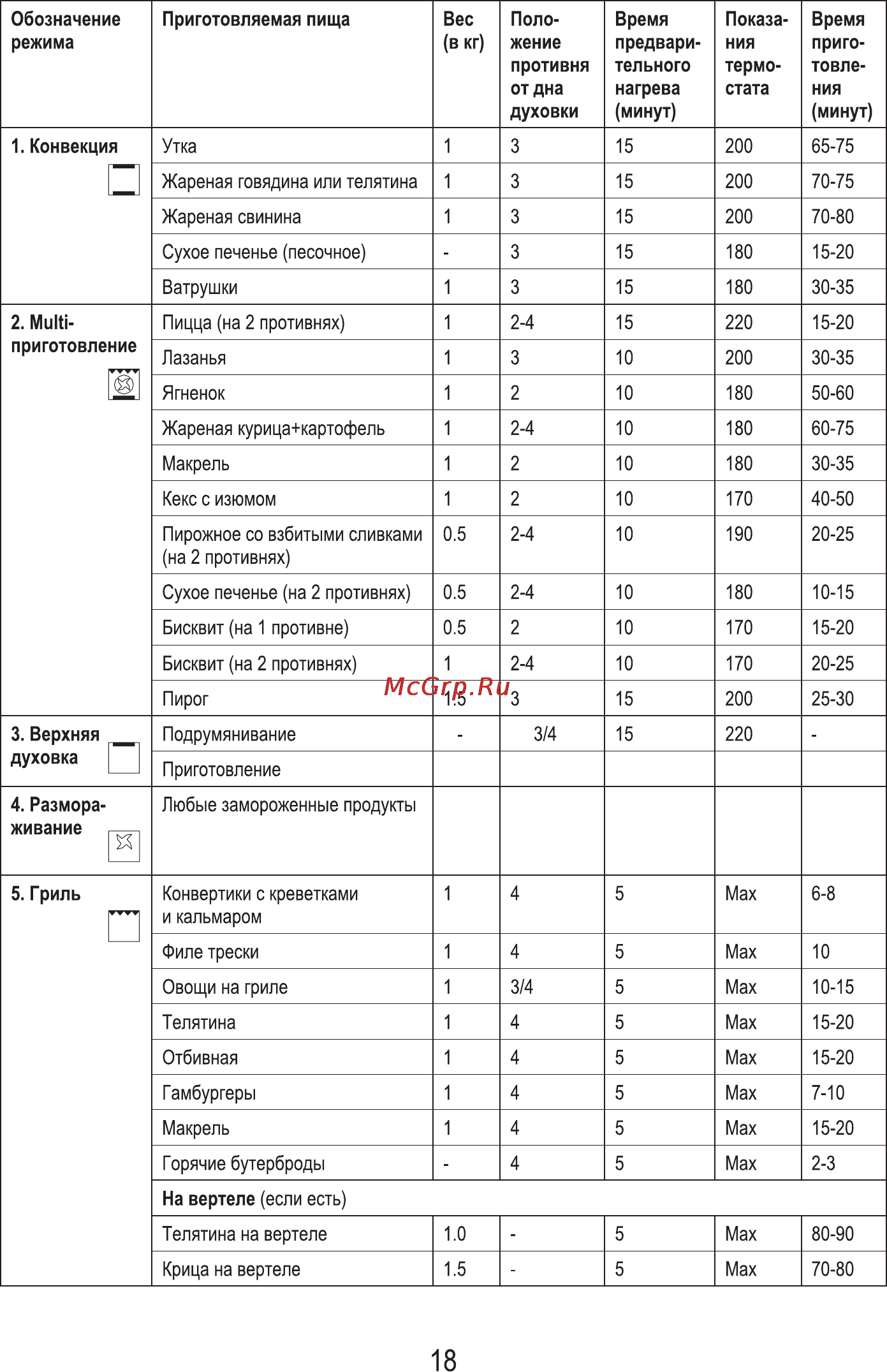 MBS DE-603 Инструкция по эксплуатации онлайн [20/28] 133638