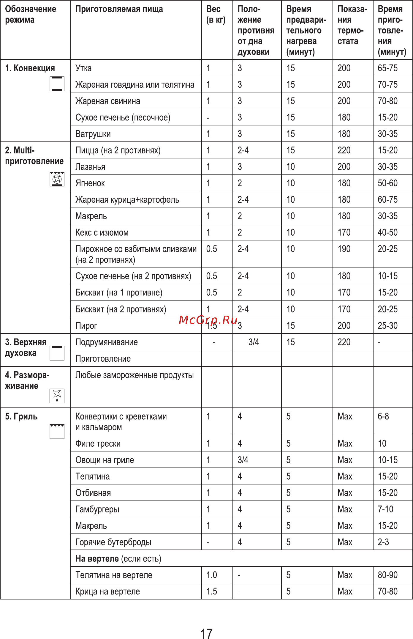 MBS DE-606BL Инструкция по эксплуатации онлайн [19/56] 133695