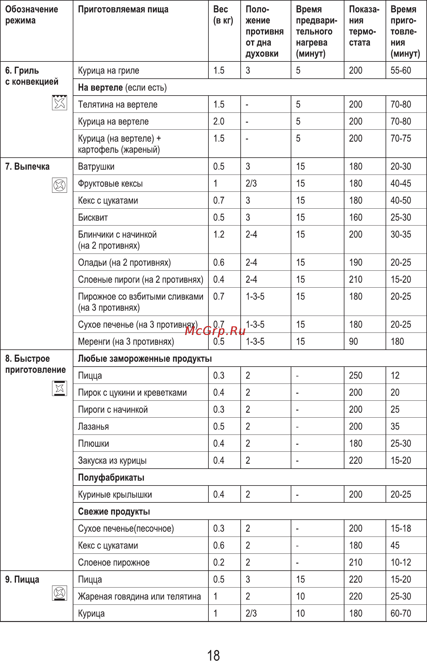 MBS DE-605 Инструкция по эксплуатации онлайн [20/56] 133690