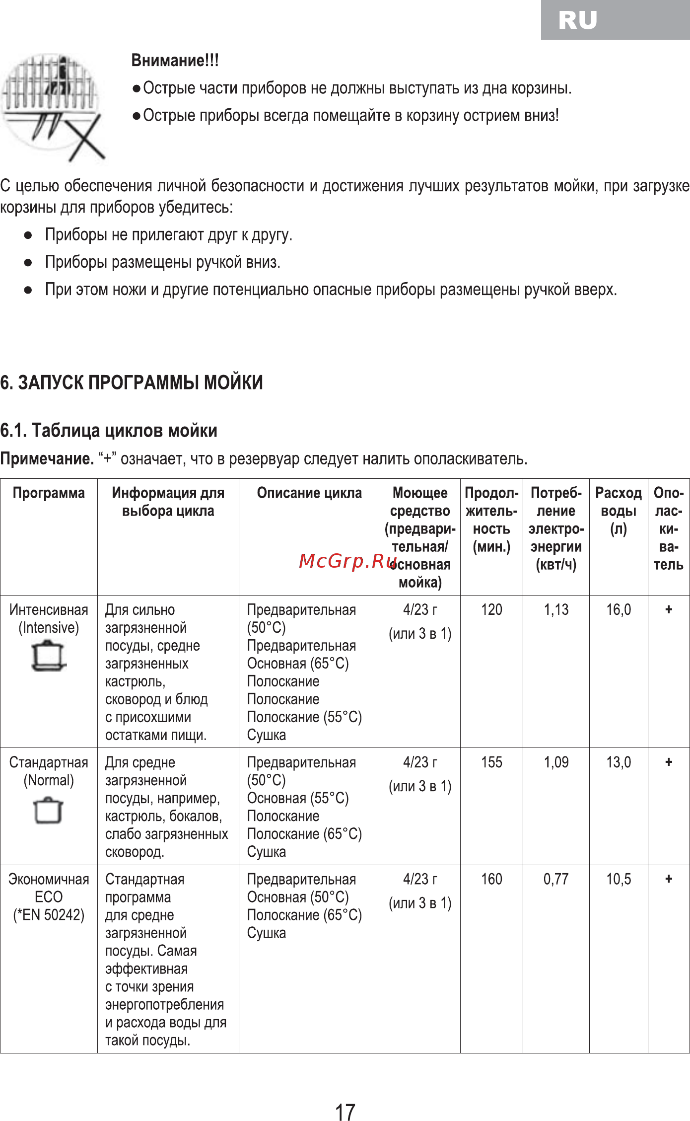 MBS DW-601 [19/80] Запуск программы мойки
