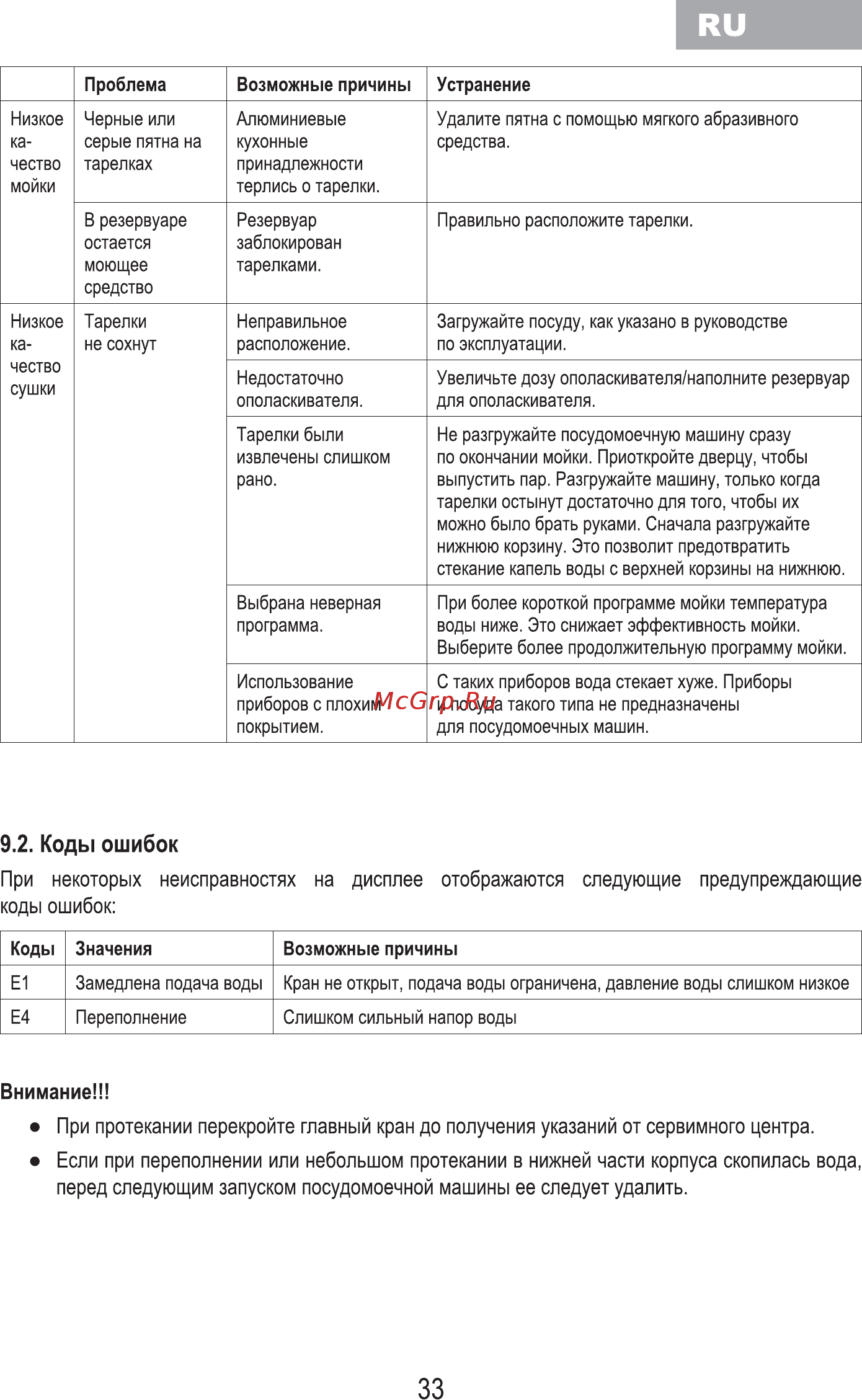 MBS DW-451 [35/80] При протекании перекройте главный кран до получения указаний от сервимного центра