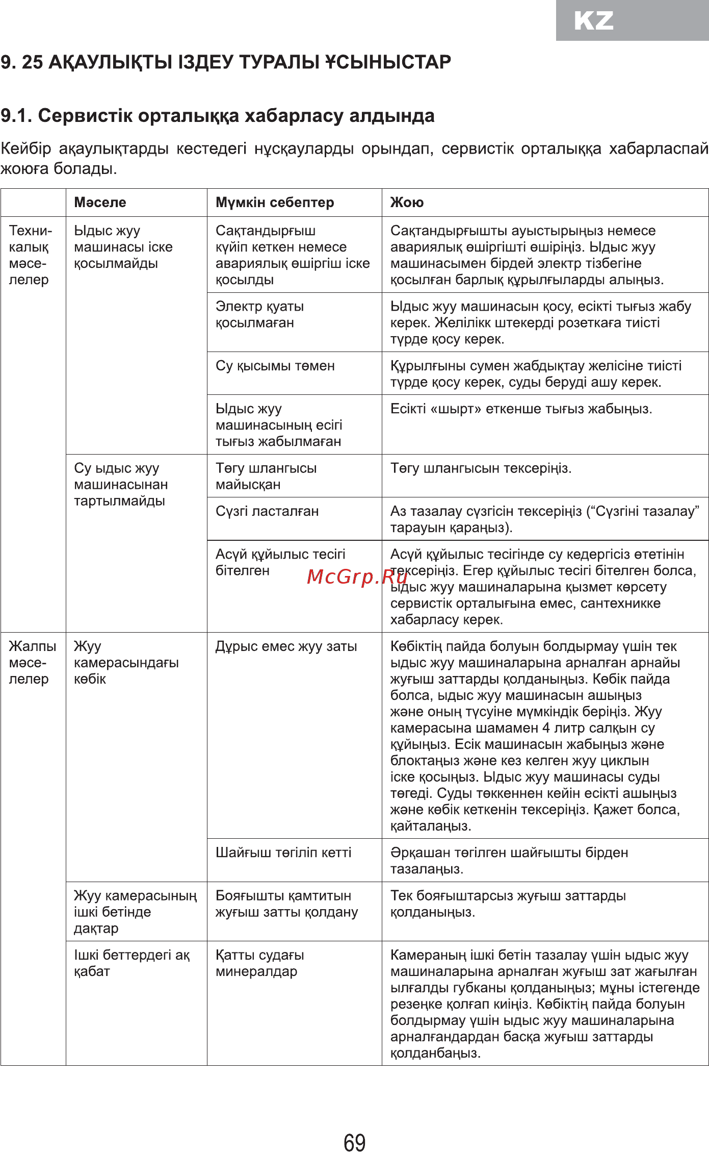 MBS DW-451 [71/80] Кейб р акаулы тарды кестедеп нус ауларды орындап сервис ортальщца хабарласпай жокиа болады
