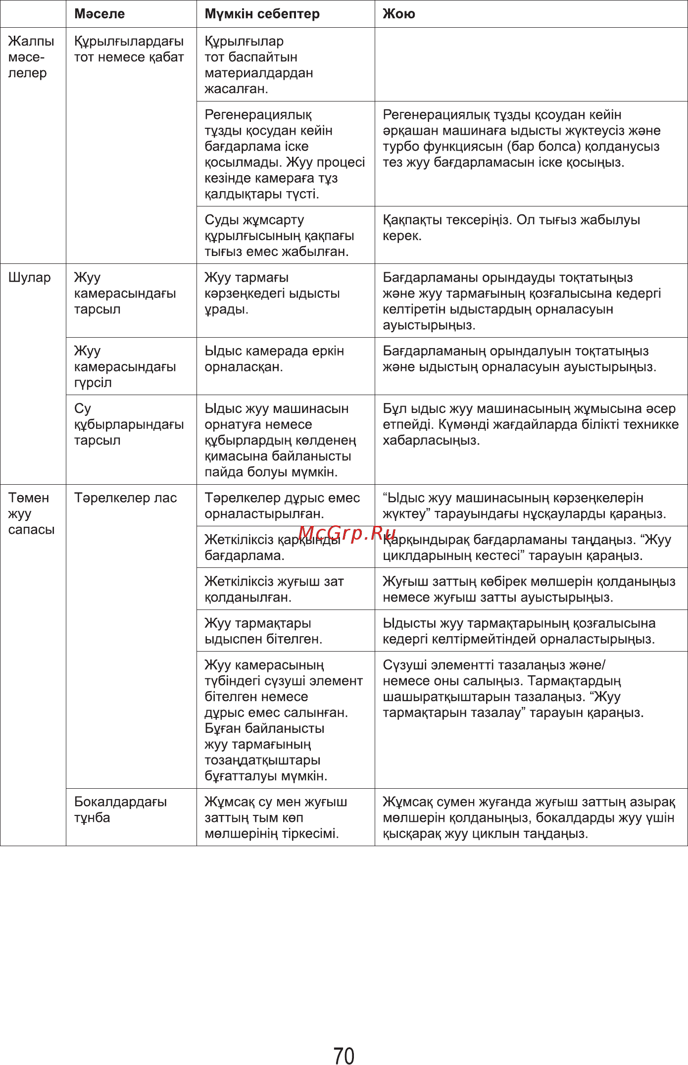 MBS DW-451 Инструкция по эксплуатации онлайн [72/80] 133701