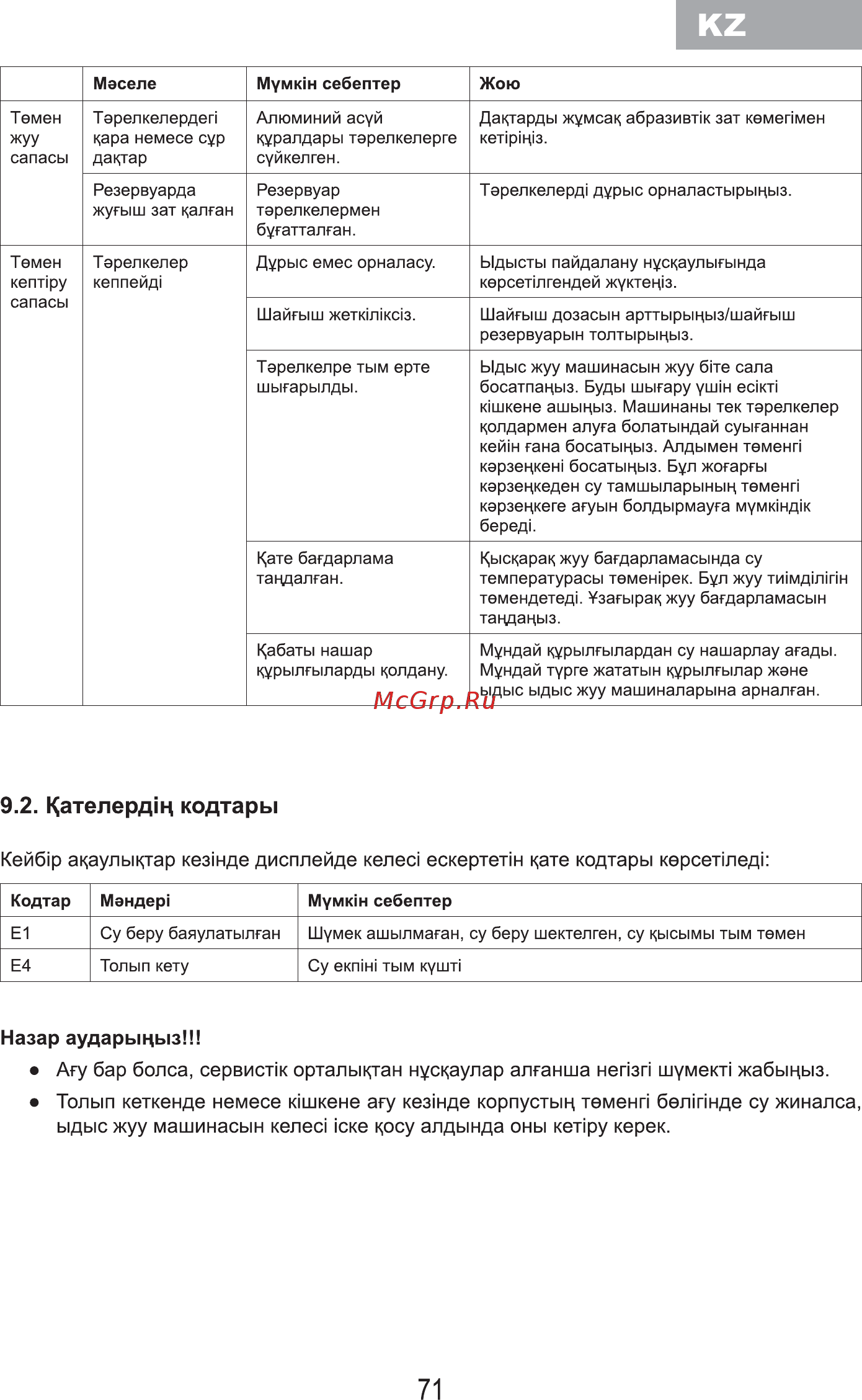 MBS DW-451 [73/80] Кателердщ кодтары