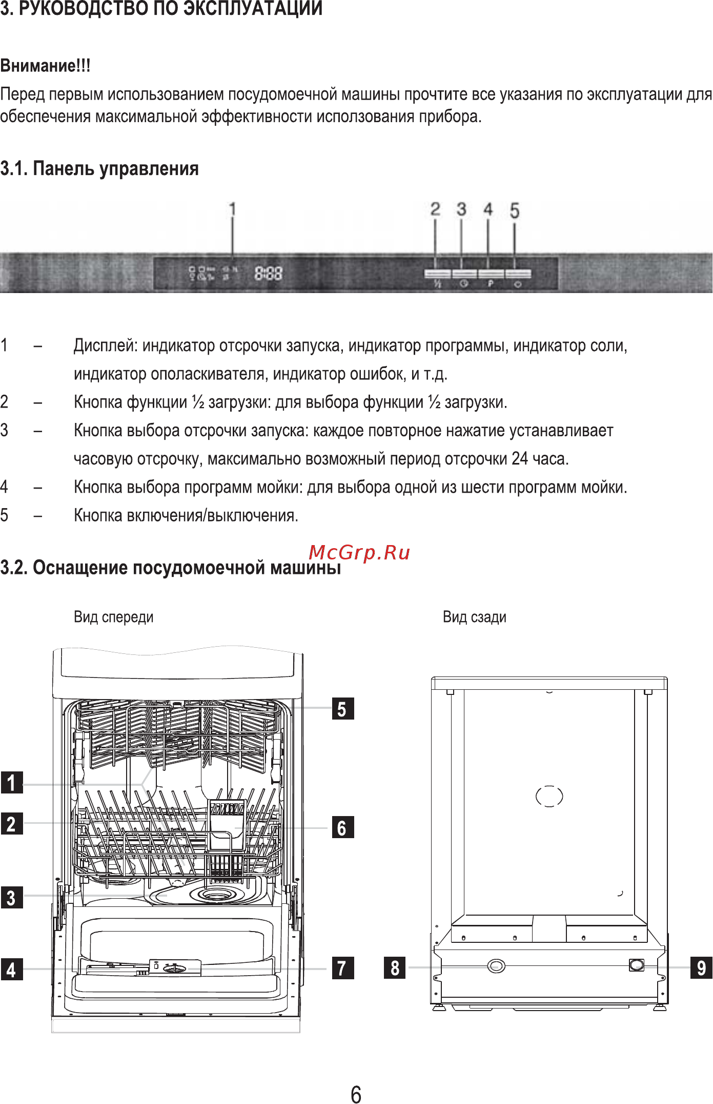 MBS DW-601 [8/80] Панель управления