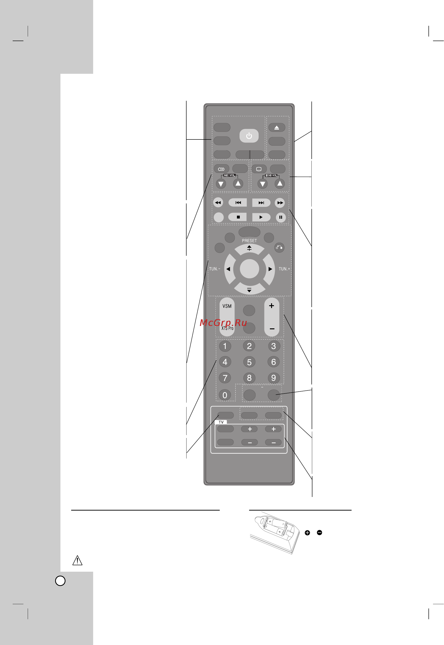 LG XH-T9029 (комплект) [6/26] Пульт дистанционного управления
