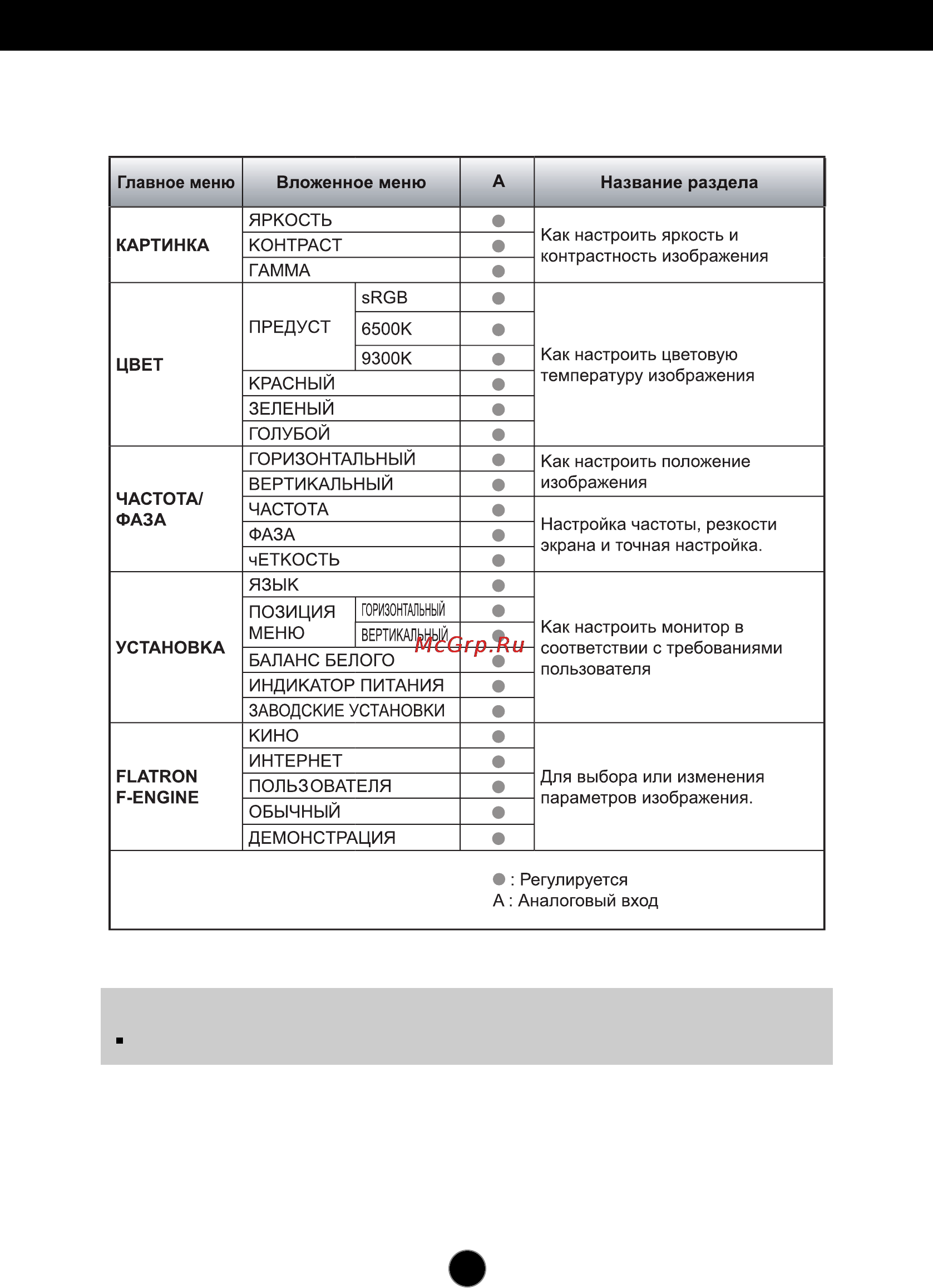 LG L1742SE-BF.AEU [12/25] Настройки и регулировки системы osd