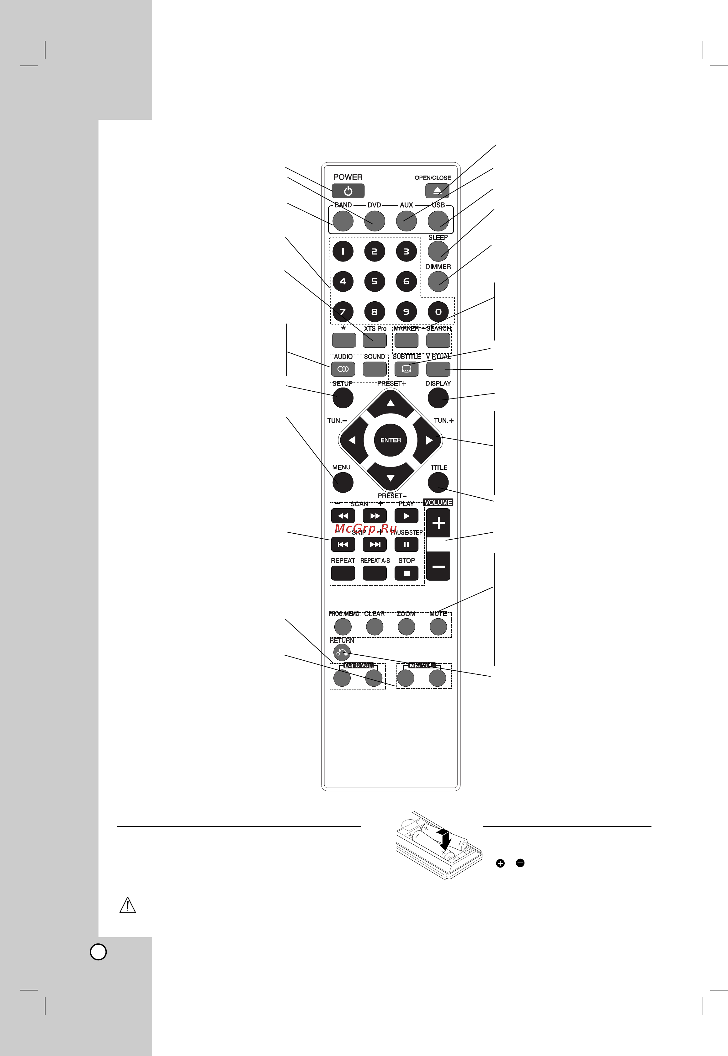 LG LH-T3600 (комплект) [6/24] Пульт дистанционного