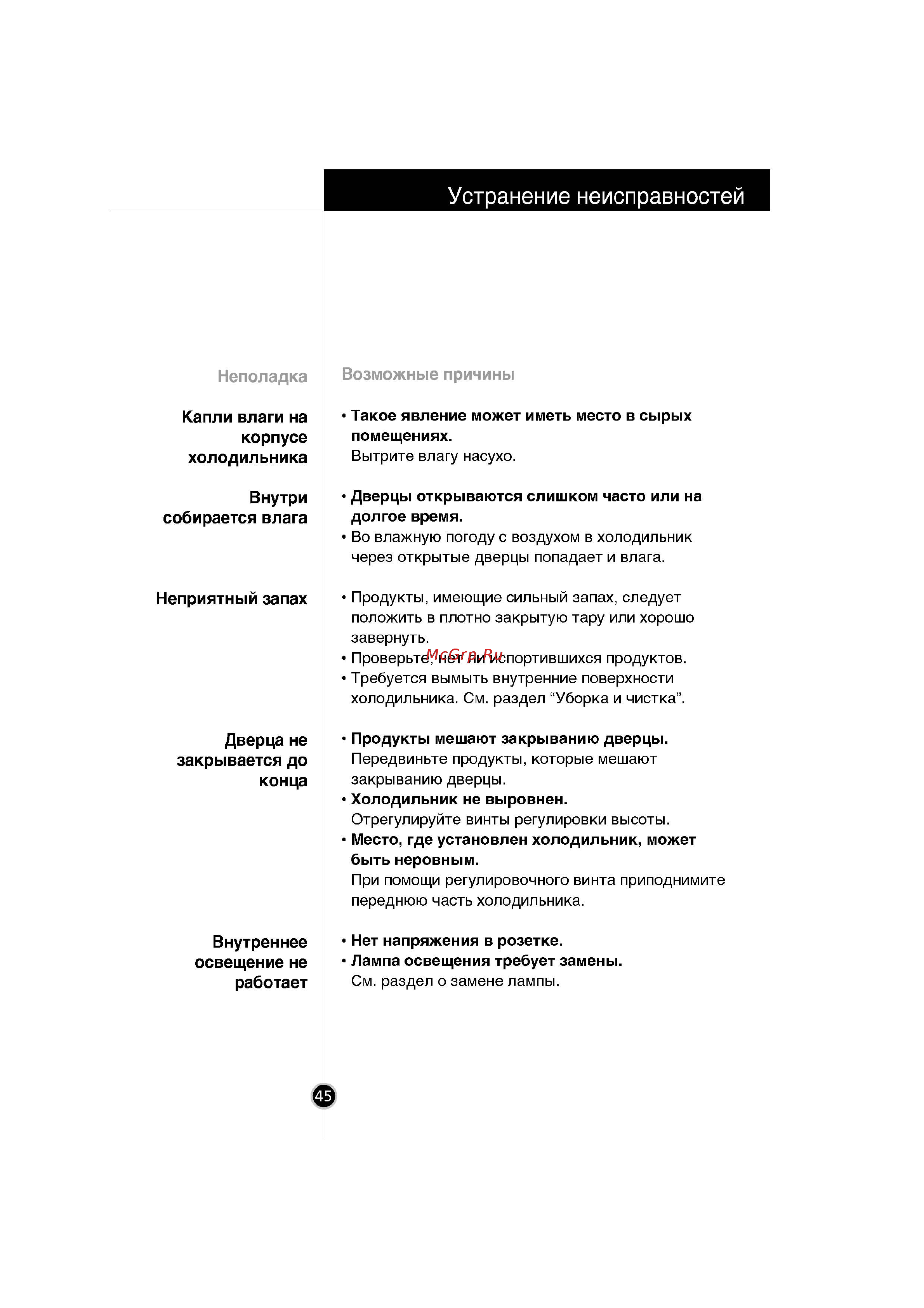 LG GR-419 QVQA [22/23] Устранение неисправностей