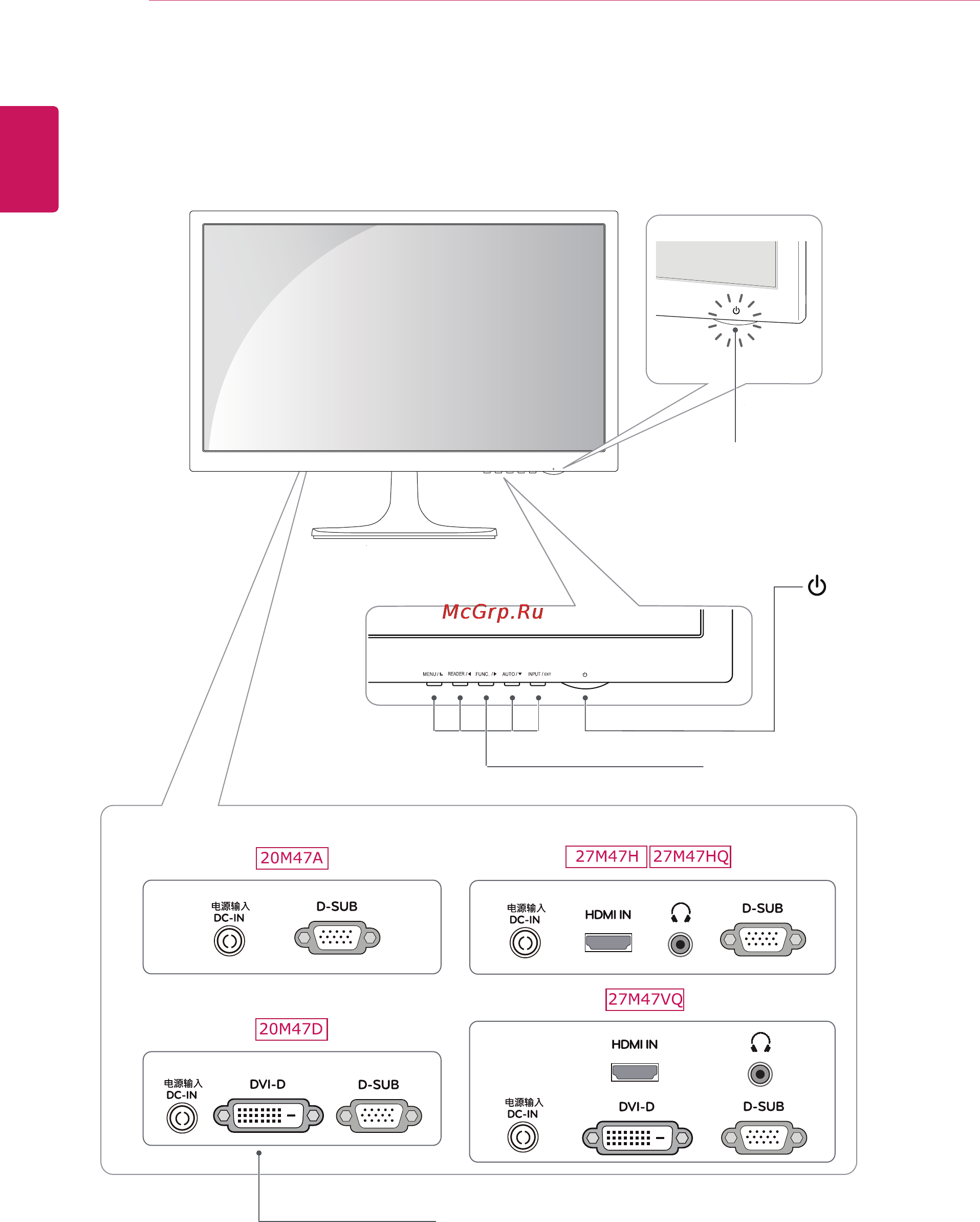 LG 20M47D-B [6/37] Составляющие и кнопки
