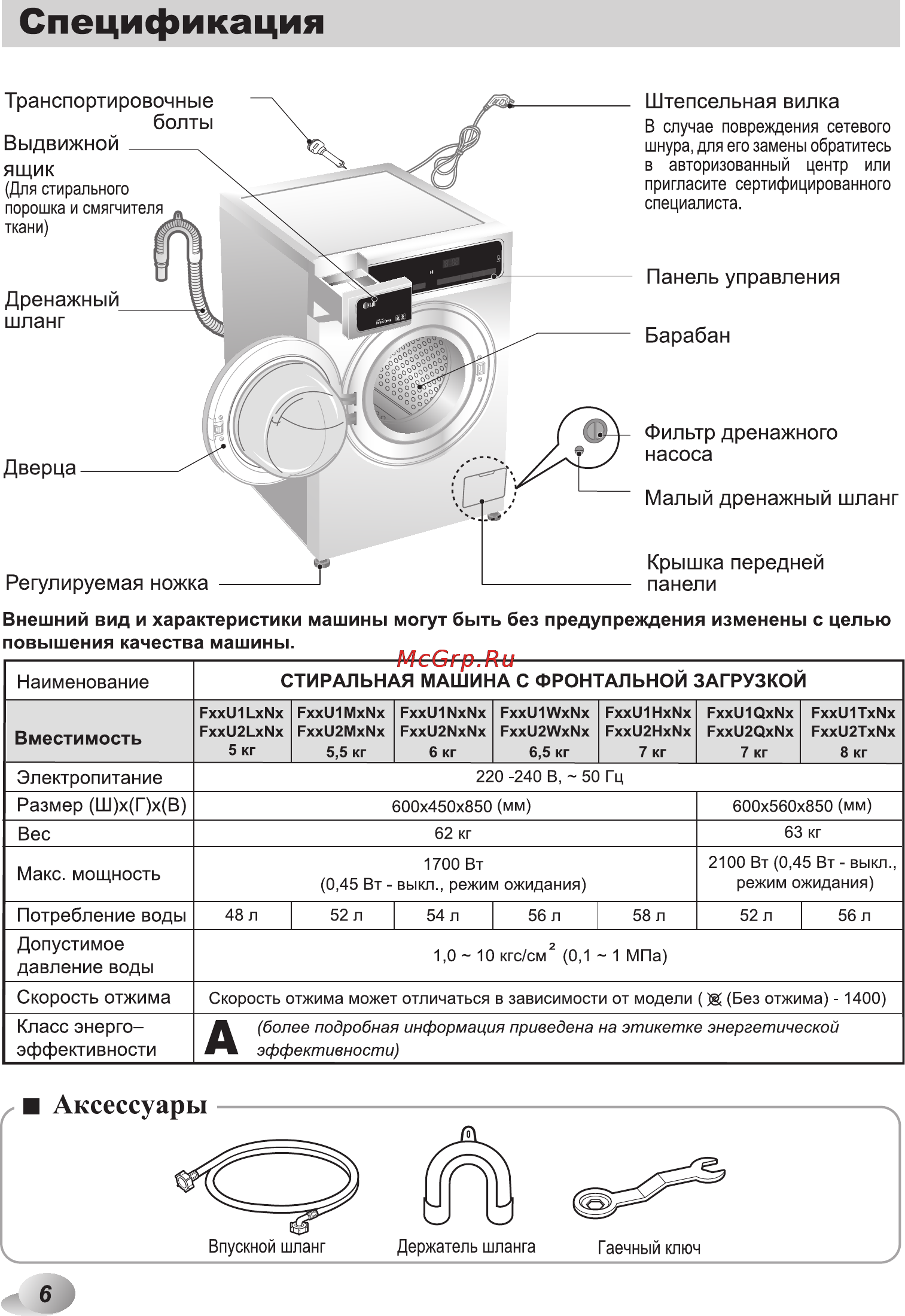 LG F12U1HBN4 Инструкция по эксплуатации онлайн [6/44] 134198