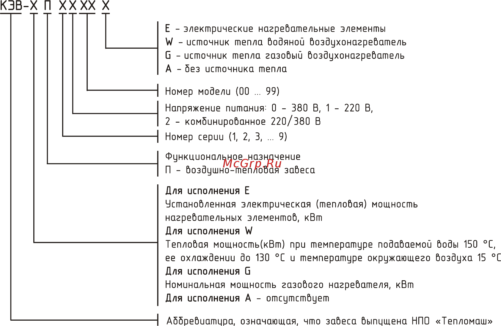Тепломаш КЭВ-4П1152E [2/16] Содержание