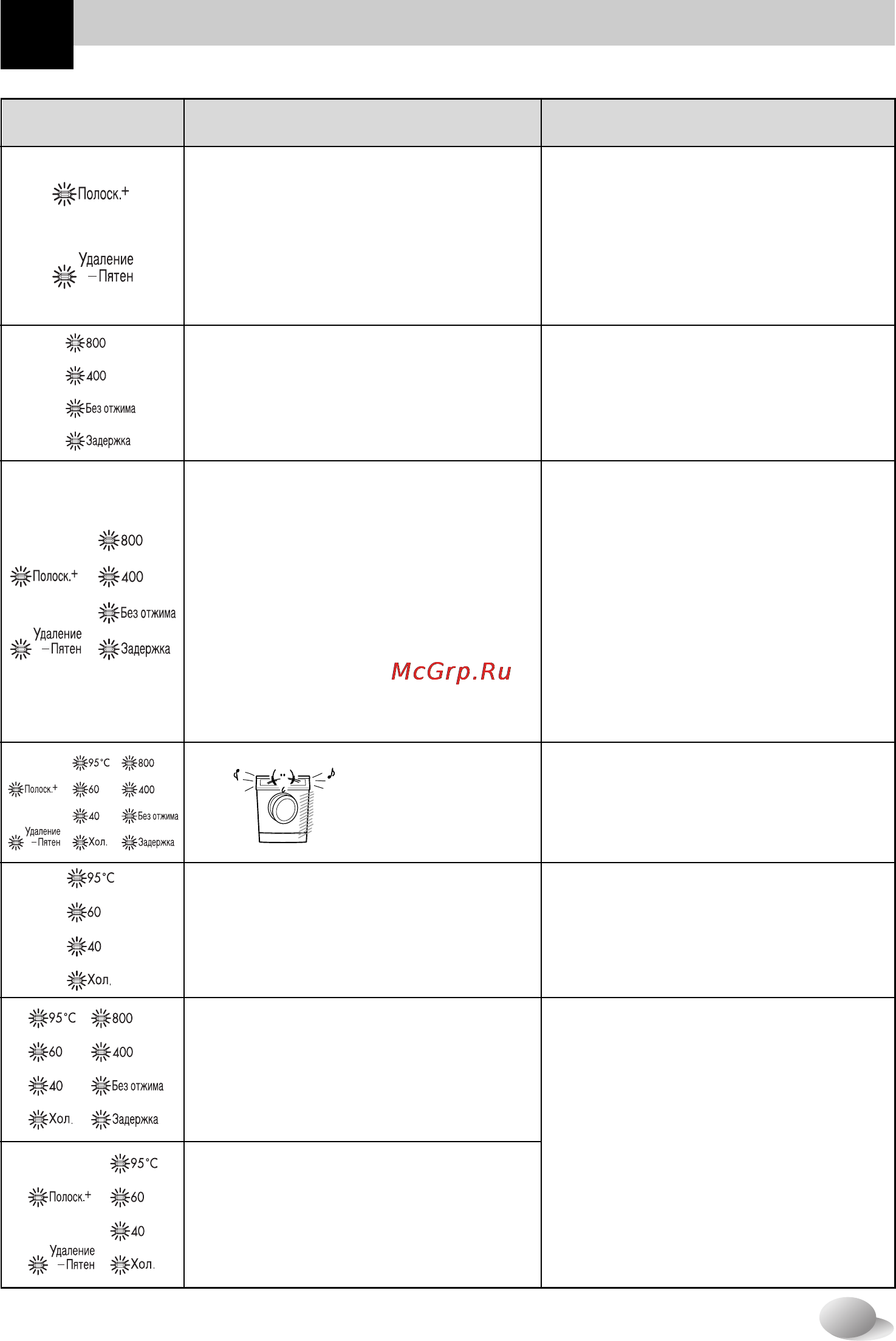 LG WD-80250 NUP [26/27] Странение неполадок