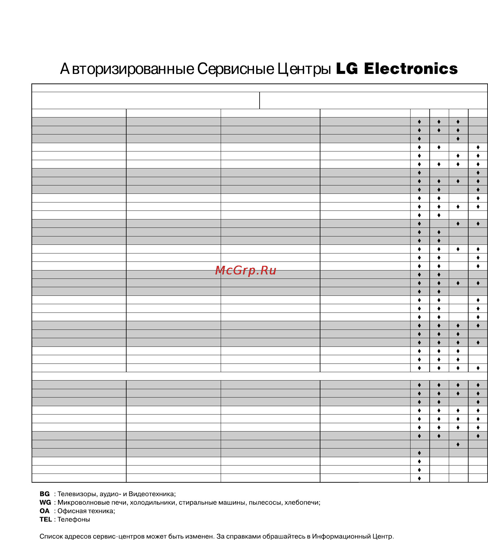 LG V-C3968 STU Инструкция по эксплуатации онлайн [10/10] 134286