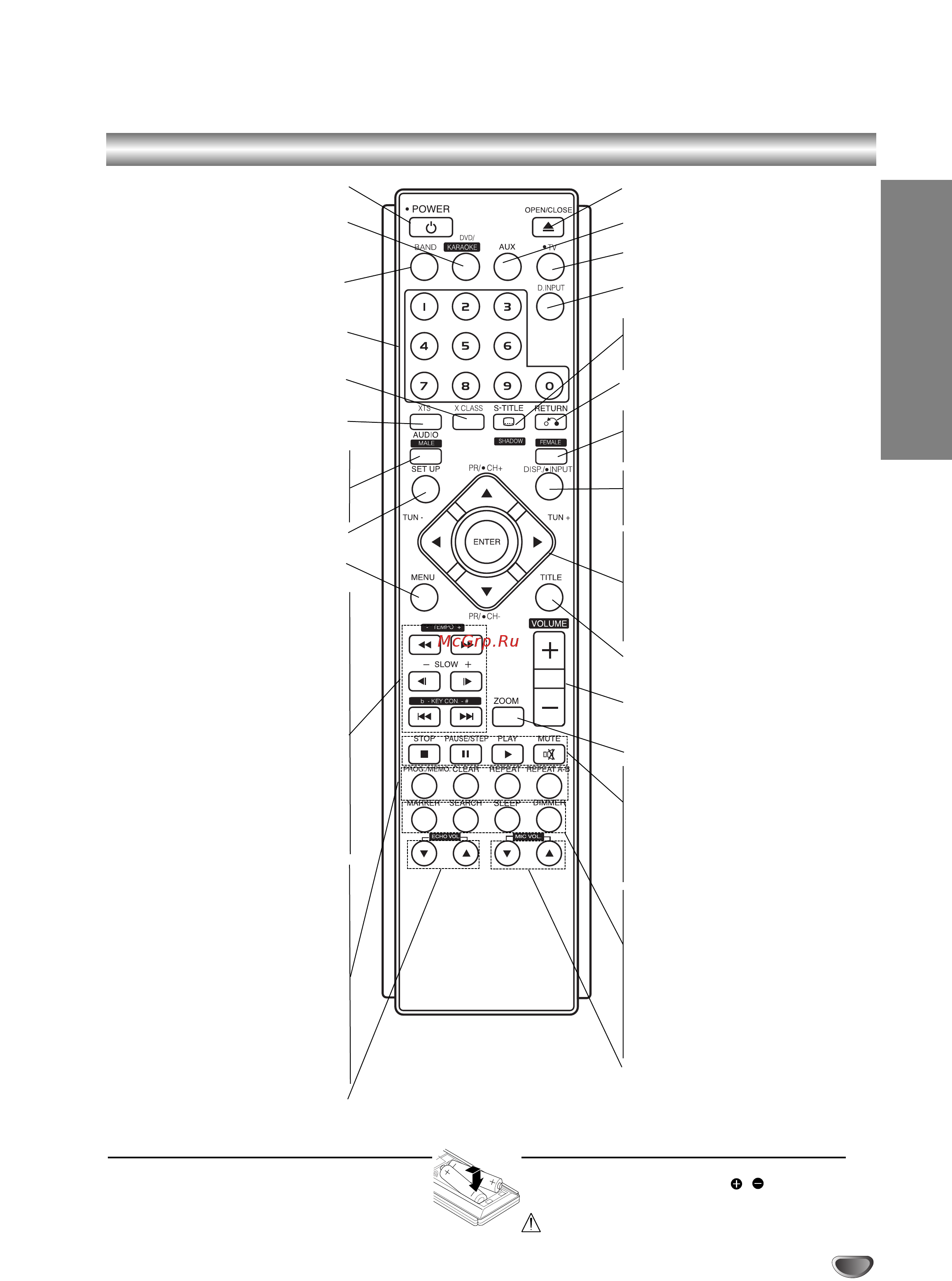 LG XH-DK 6545 X (комплект) [7/42] Пульт дистанционного управления