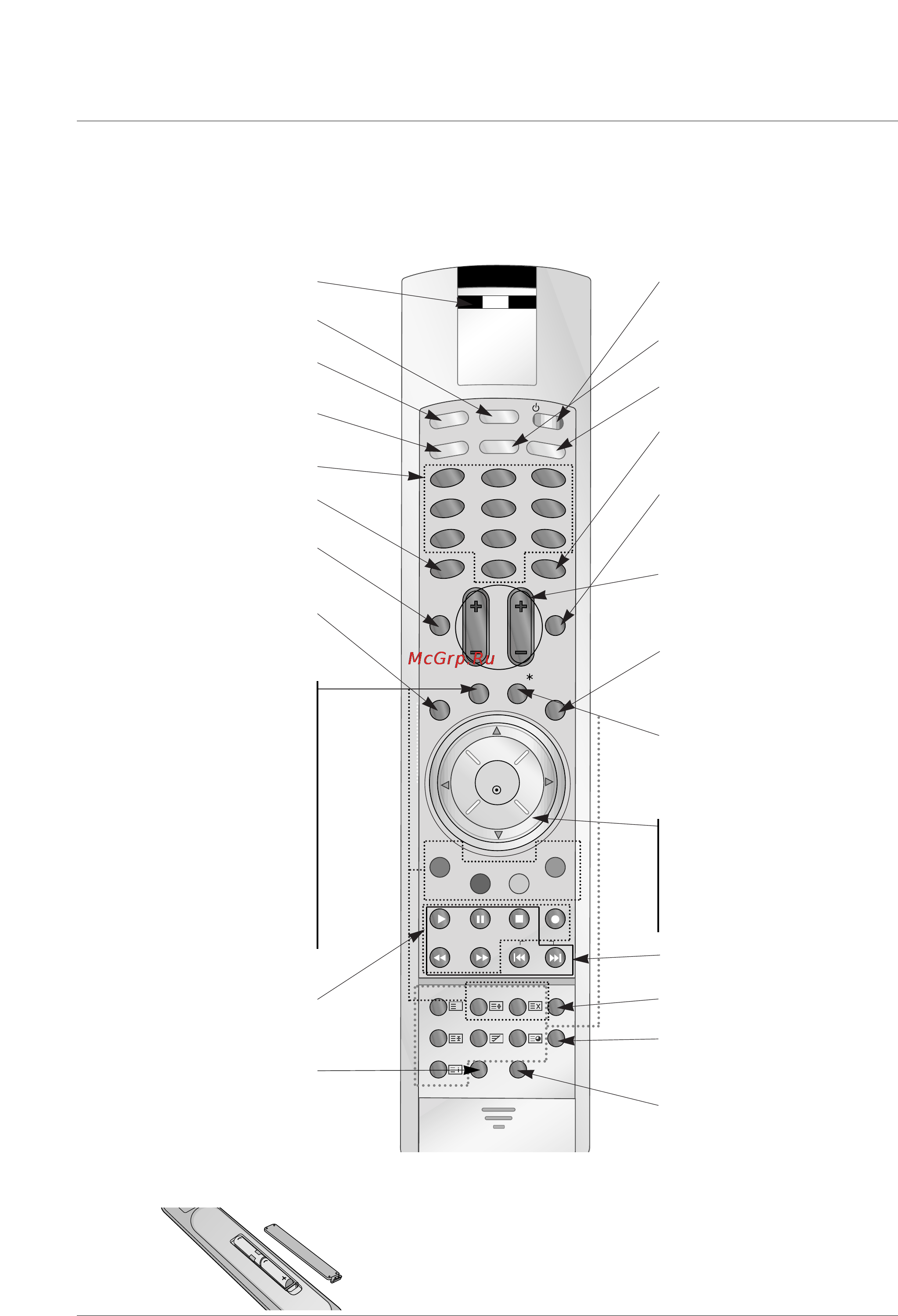 LG RT-60 PY10 [6/44] Дистанционное управление