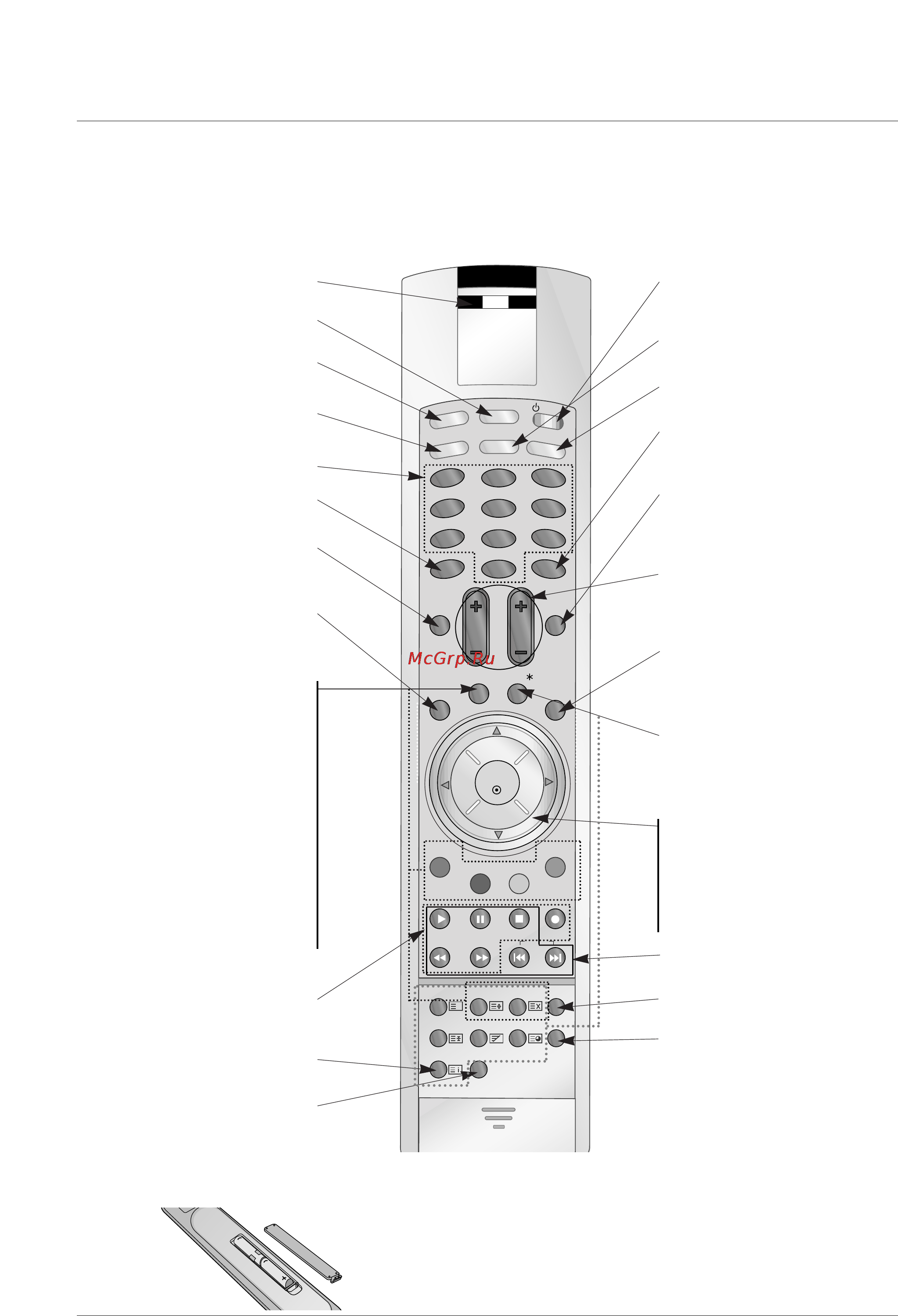 LG RT-42 PY10 X [6/44] Дистанционное управление
