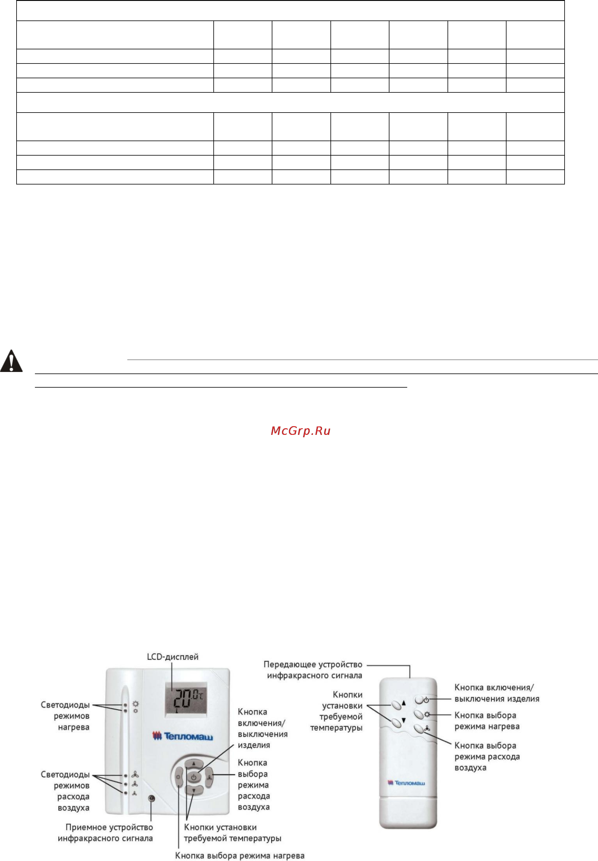Тепломаш КЭВ-20П2111W [4/20] Устройство и порядок работы