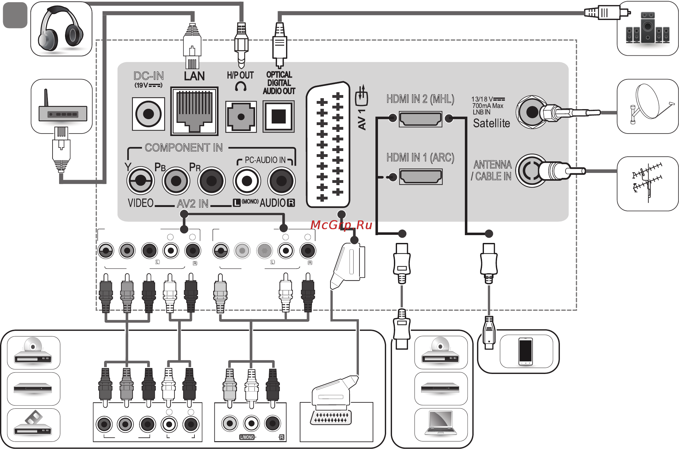 LG 28LF498U [4/28] Audio video