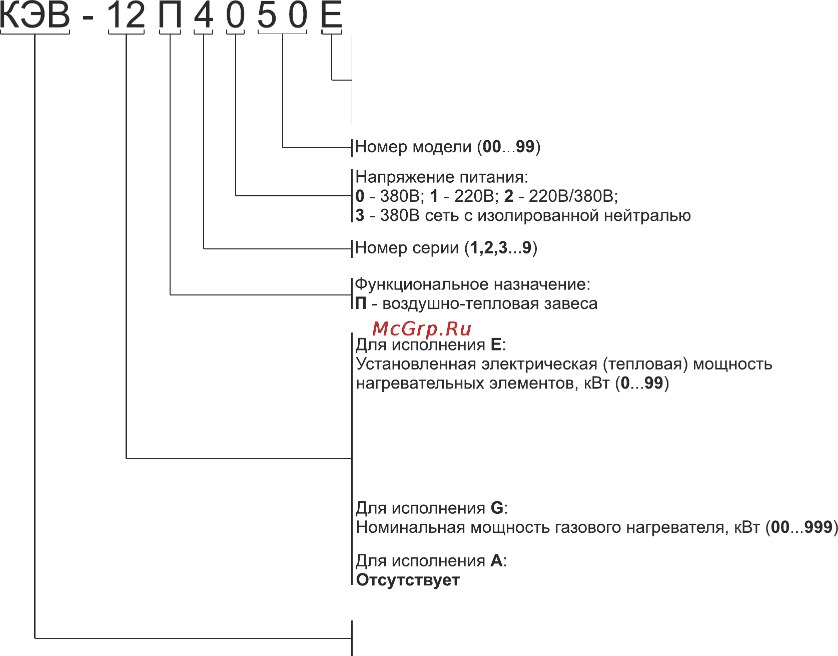 Тепломаш КЭВ-П5061A нерж. [2/12] Содержание
