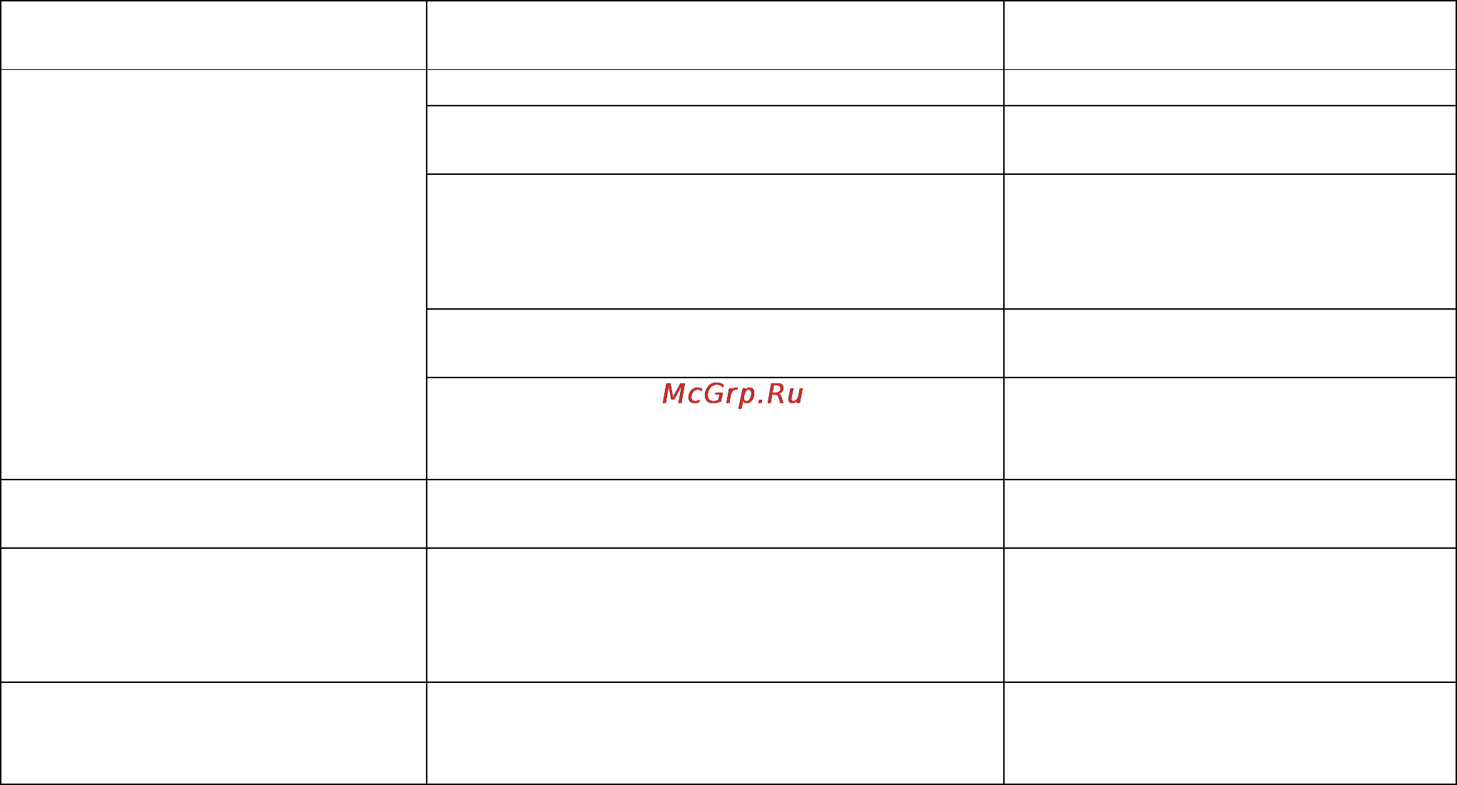 Тепломаш КЭВ-24П6040E [10/20] Возможные неисправности и методы их устранения