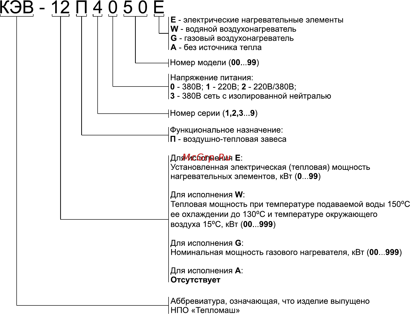 Тепломаш КЭВ-24П5051E [2/16] Содержание