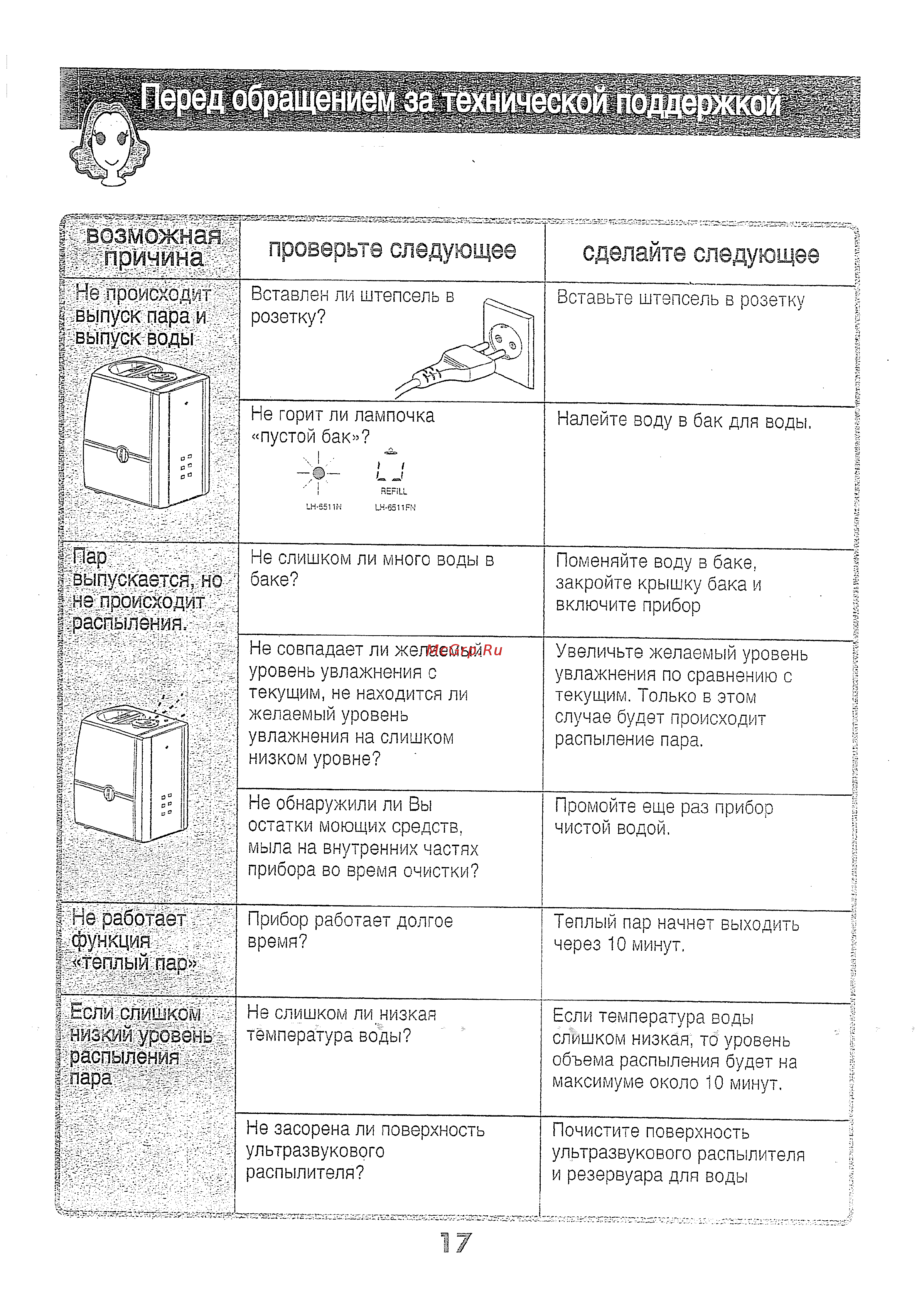 Liiot LH-6511FN [17/20] Возможная причина проверьте следующее сделайте следующее