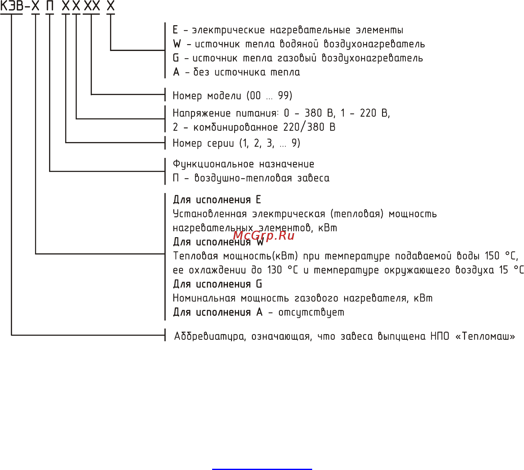Тепломаш КЭВ-60П6141W нерж. [2/20] Содержание
