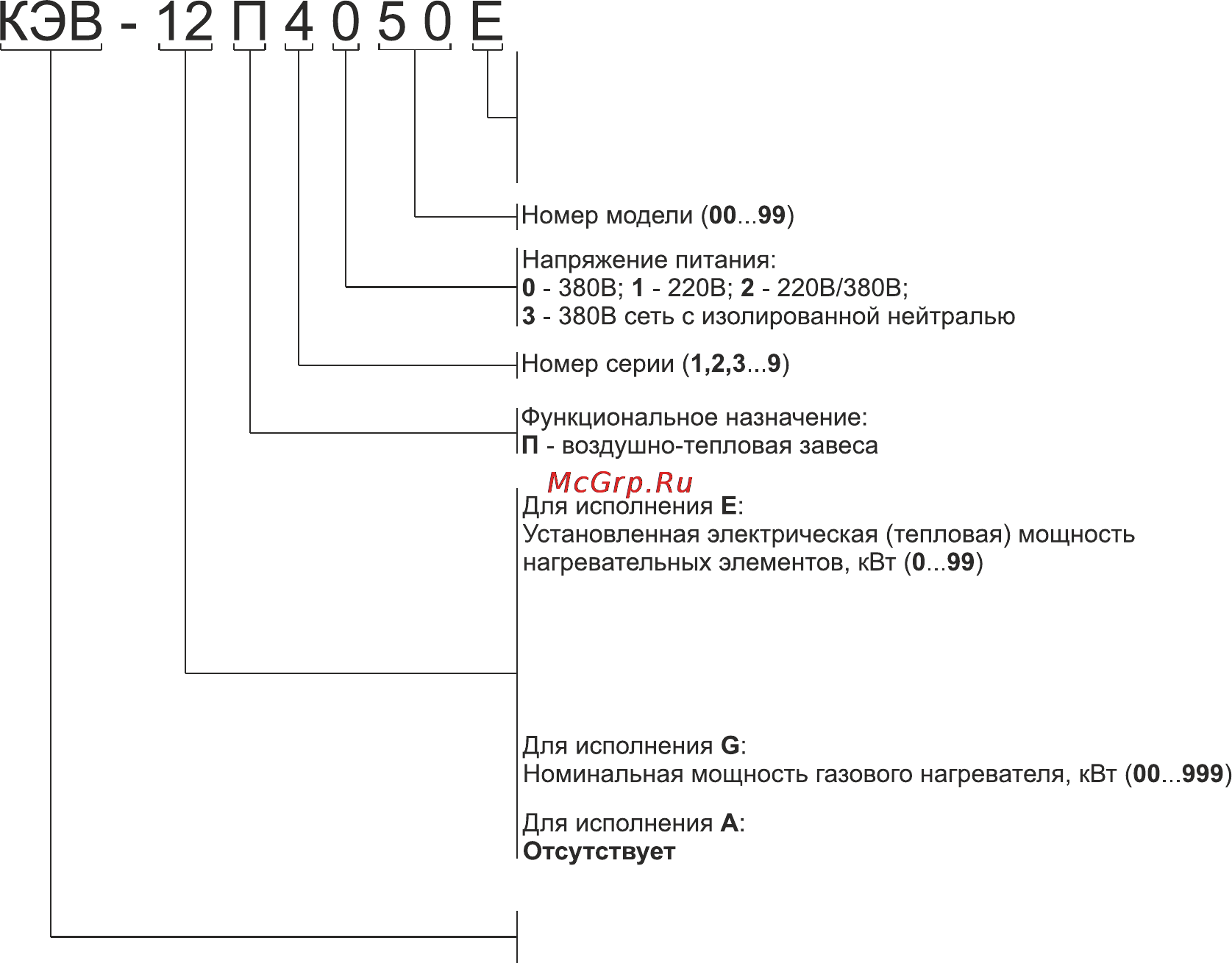 Тепломаш КЭВ-230П7021W [2/16] Содержание