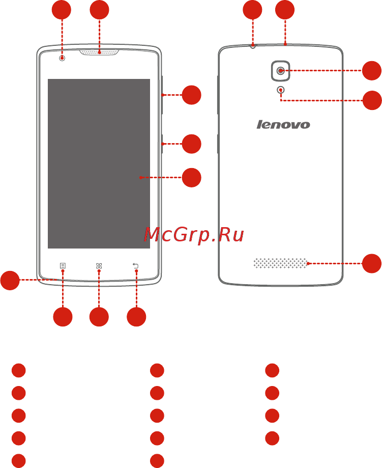 Lenovo A1000 Dual SIM 3G White [3/31] Общий вид