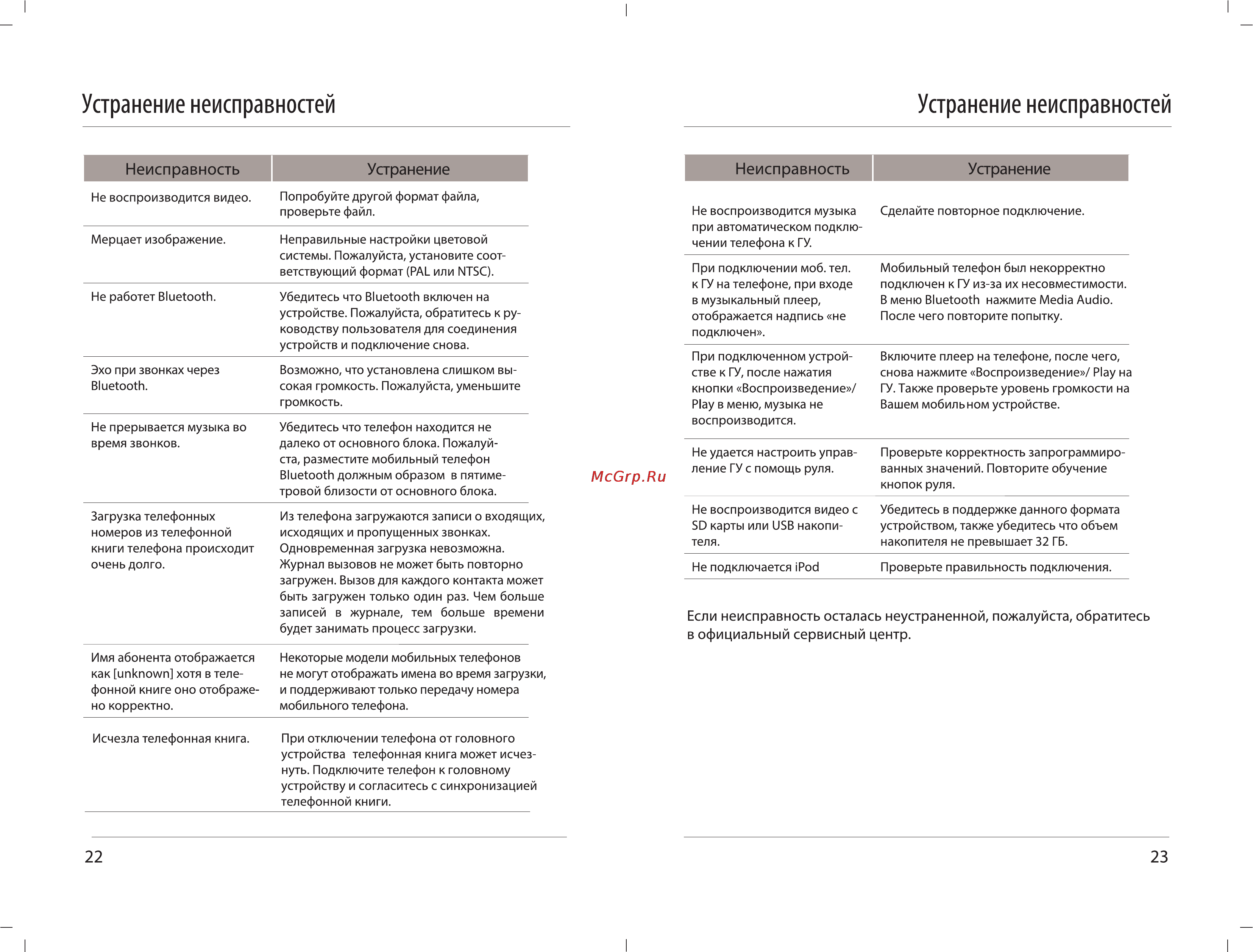Incar AHR-7280 [12/15] Неисправность устранение